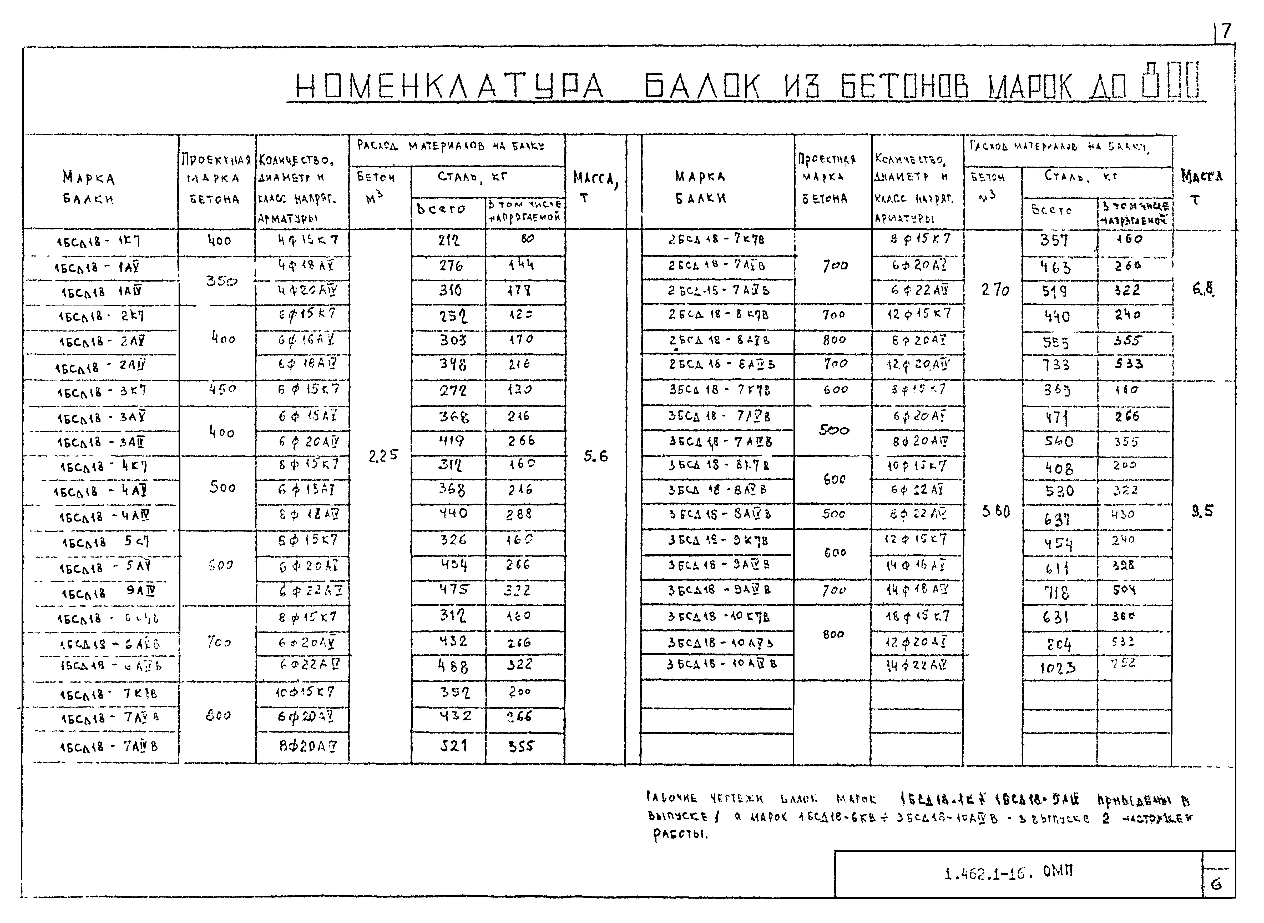 Серия 1.462.1-16