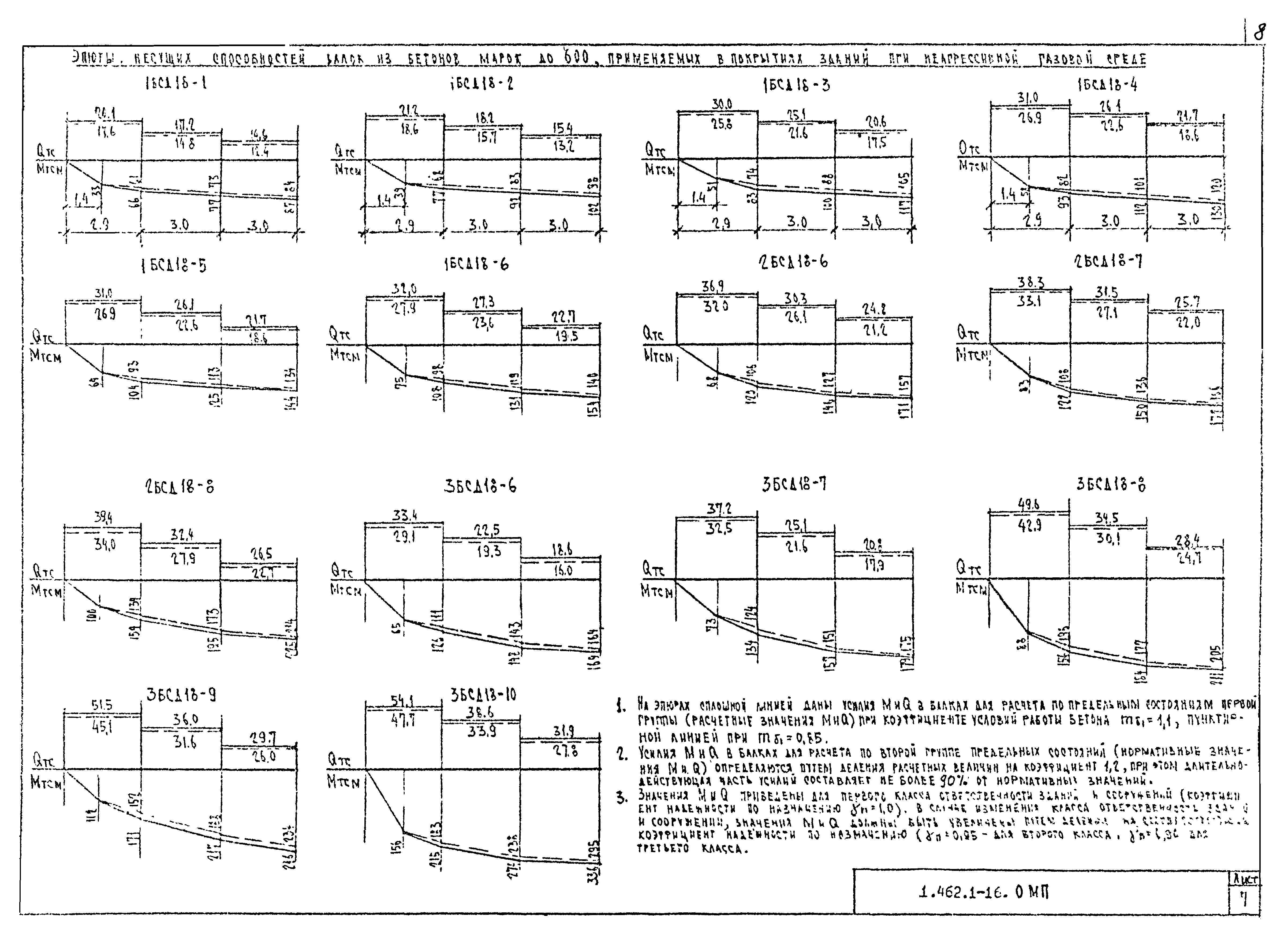 Серия 1.462.1-16