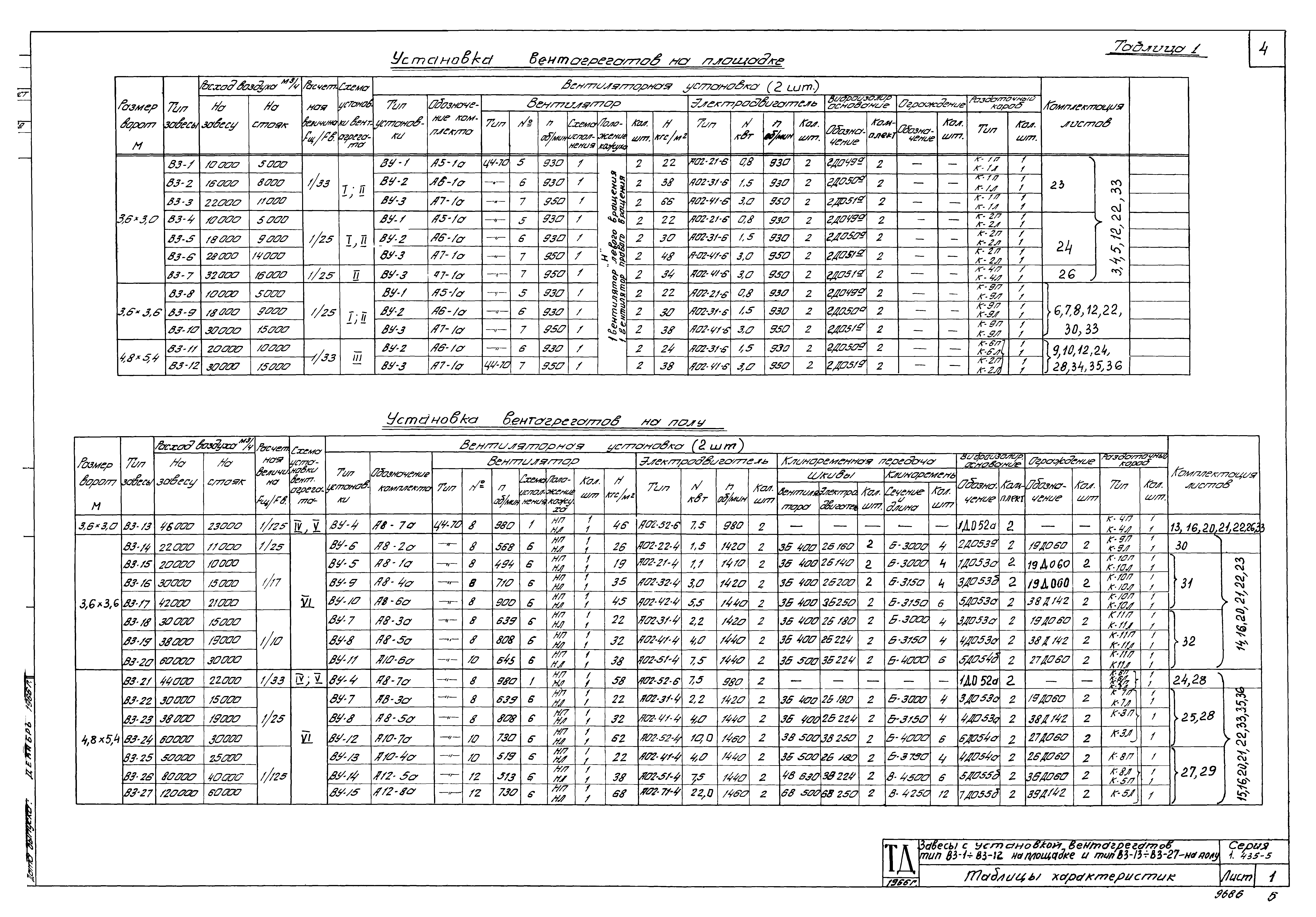 Серия 1.435-5