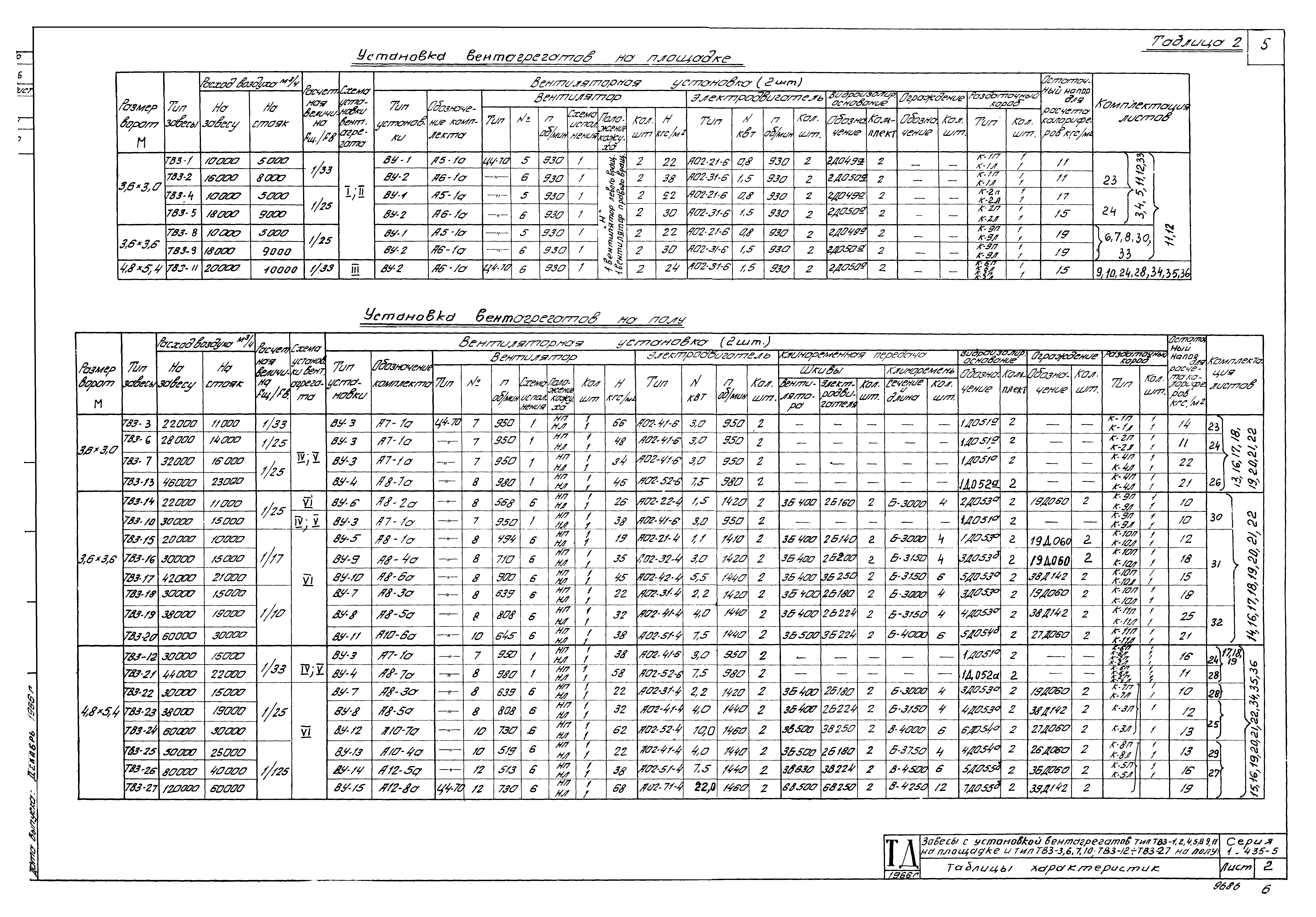 Серия 1.435-5