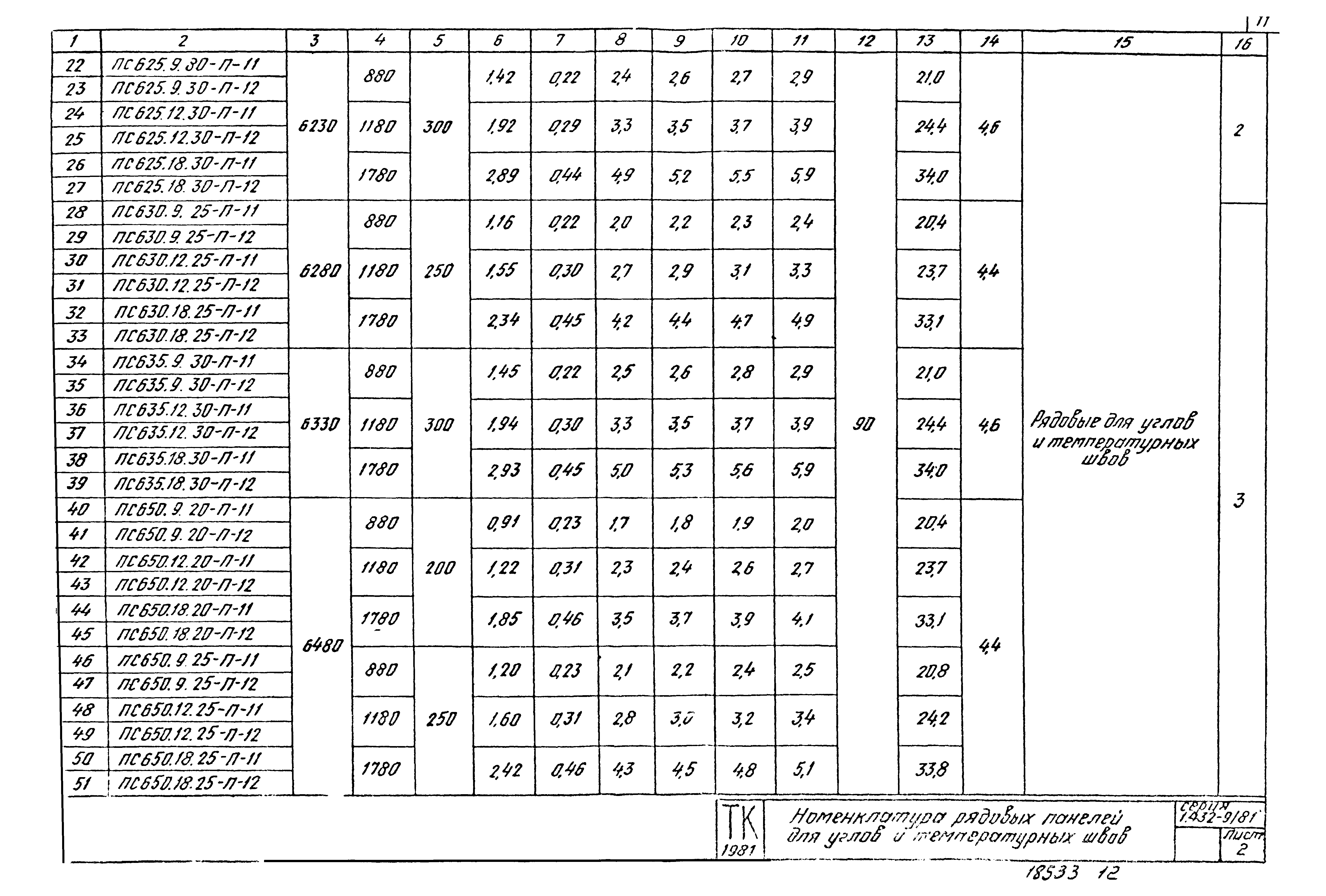 Серия 1.432-9/81