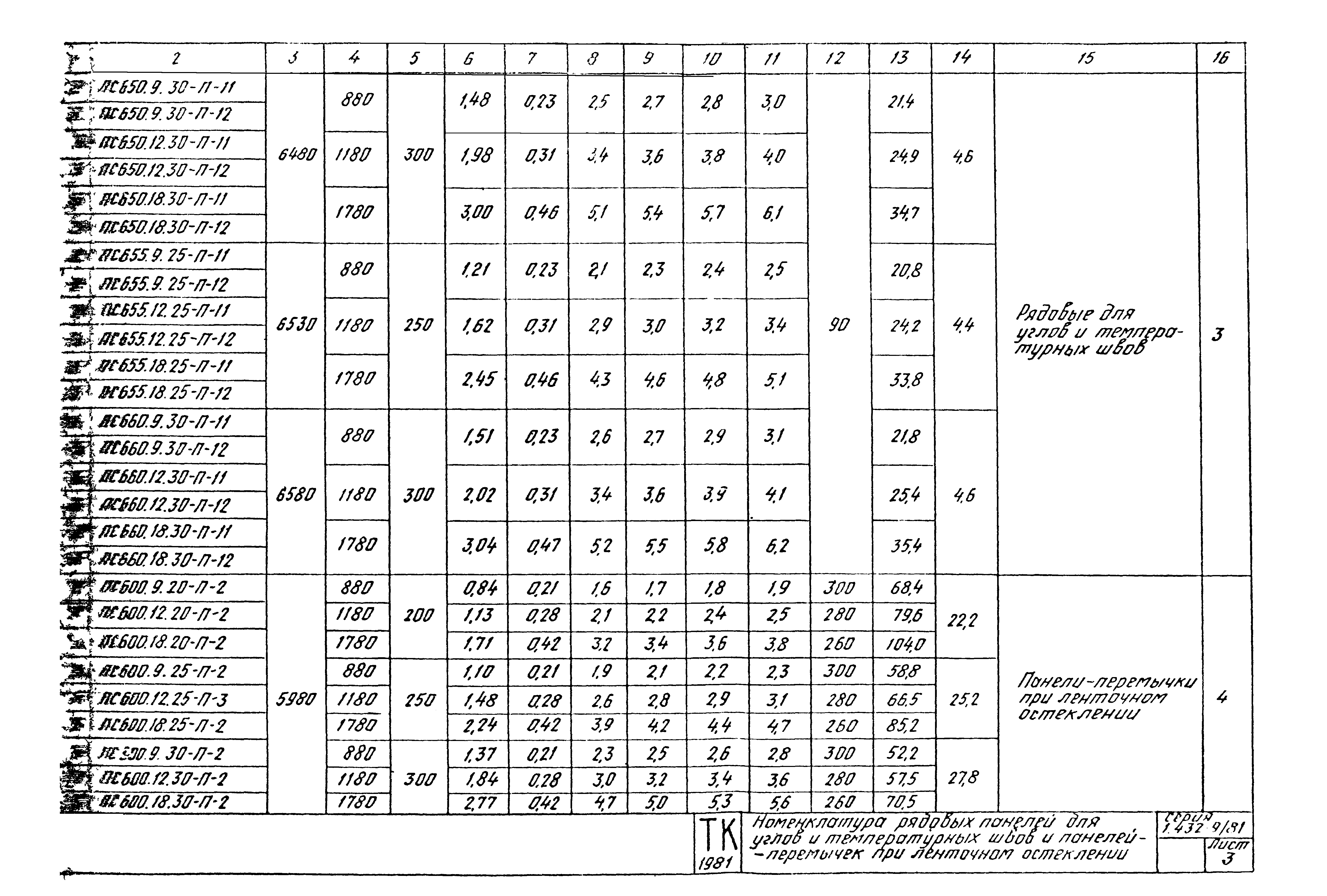 Серия 1.432-9/81