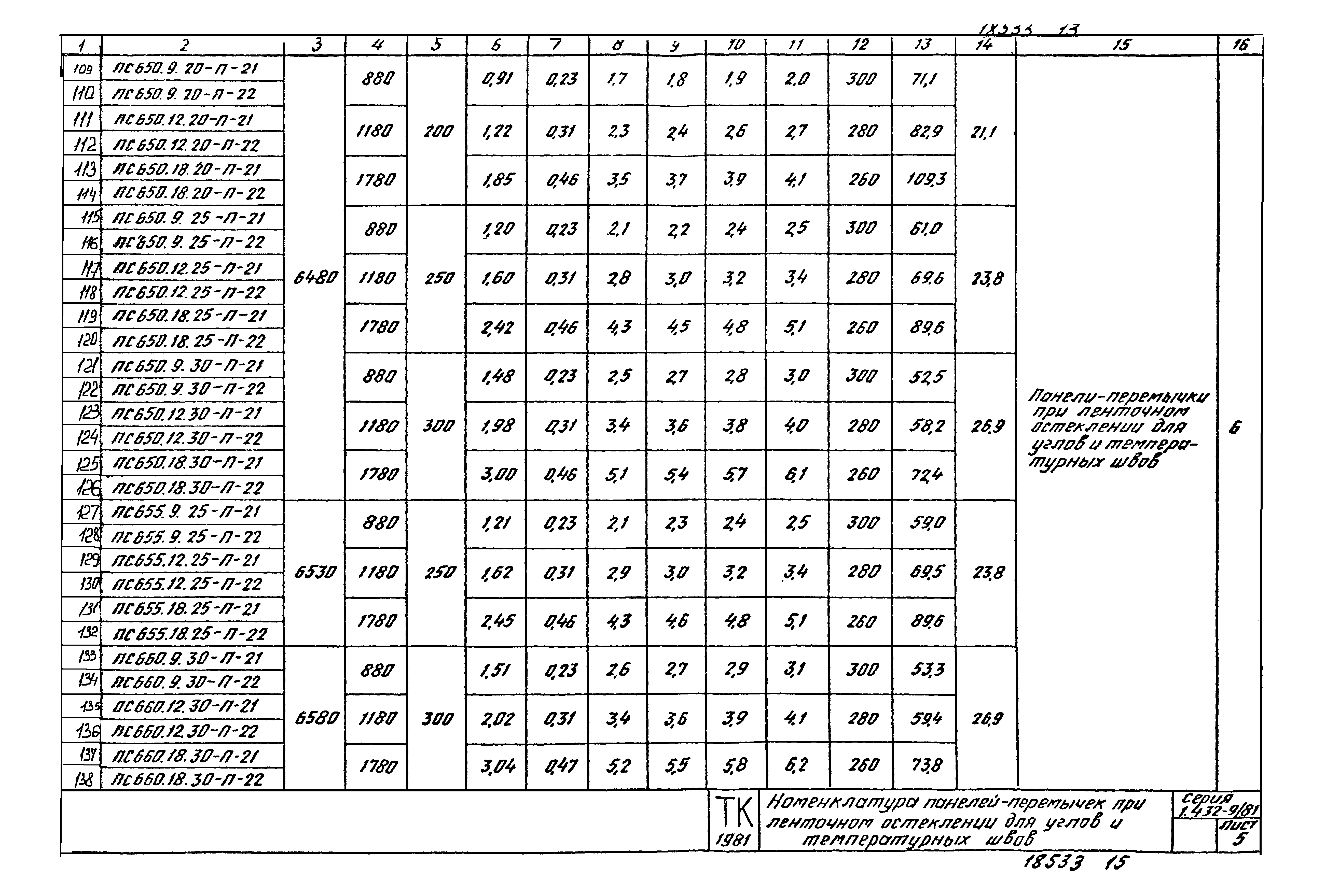 Серия 1.432-9/81