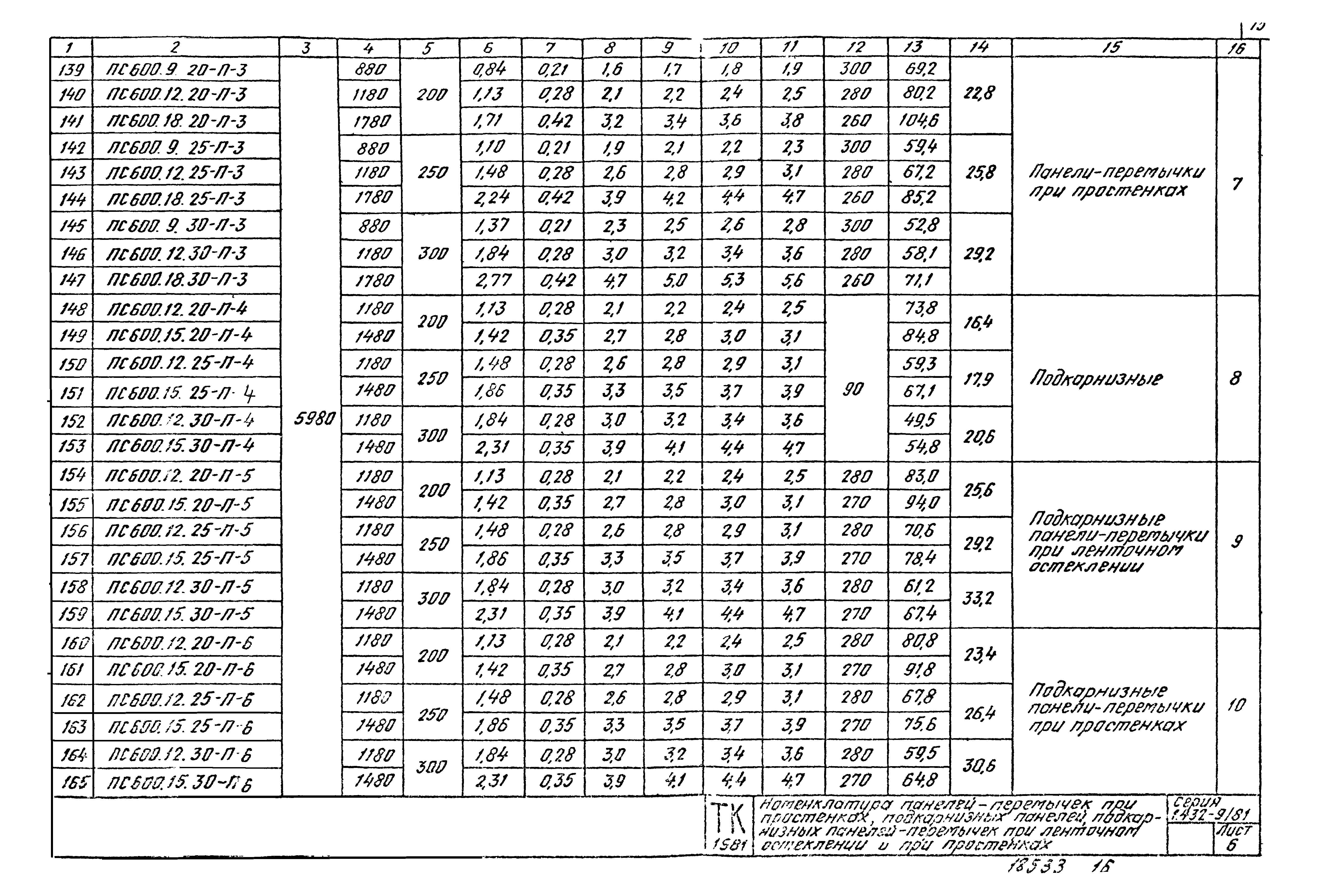 Серия 1.432-9/81