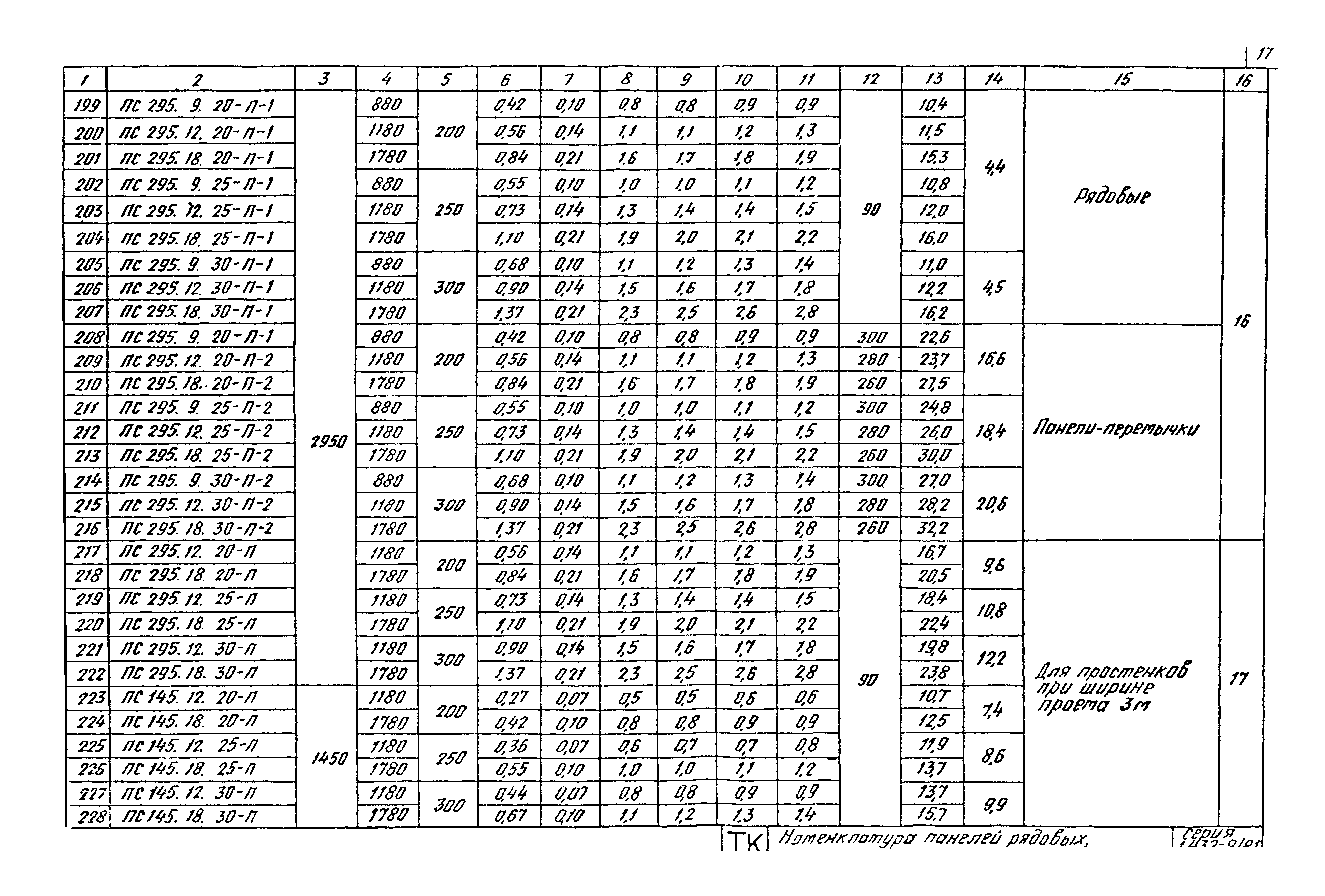 Серия 1.432-9/81