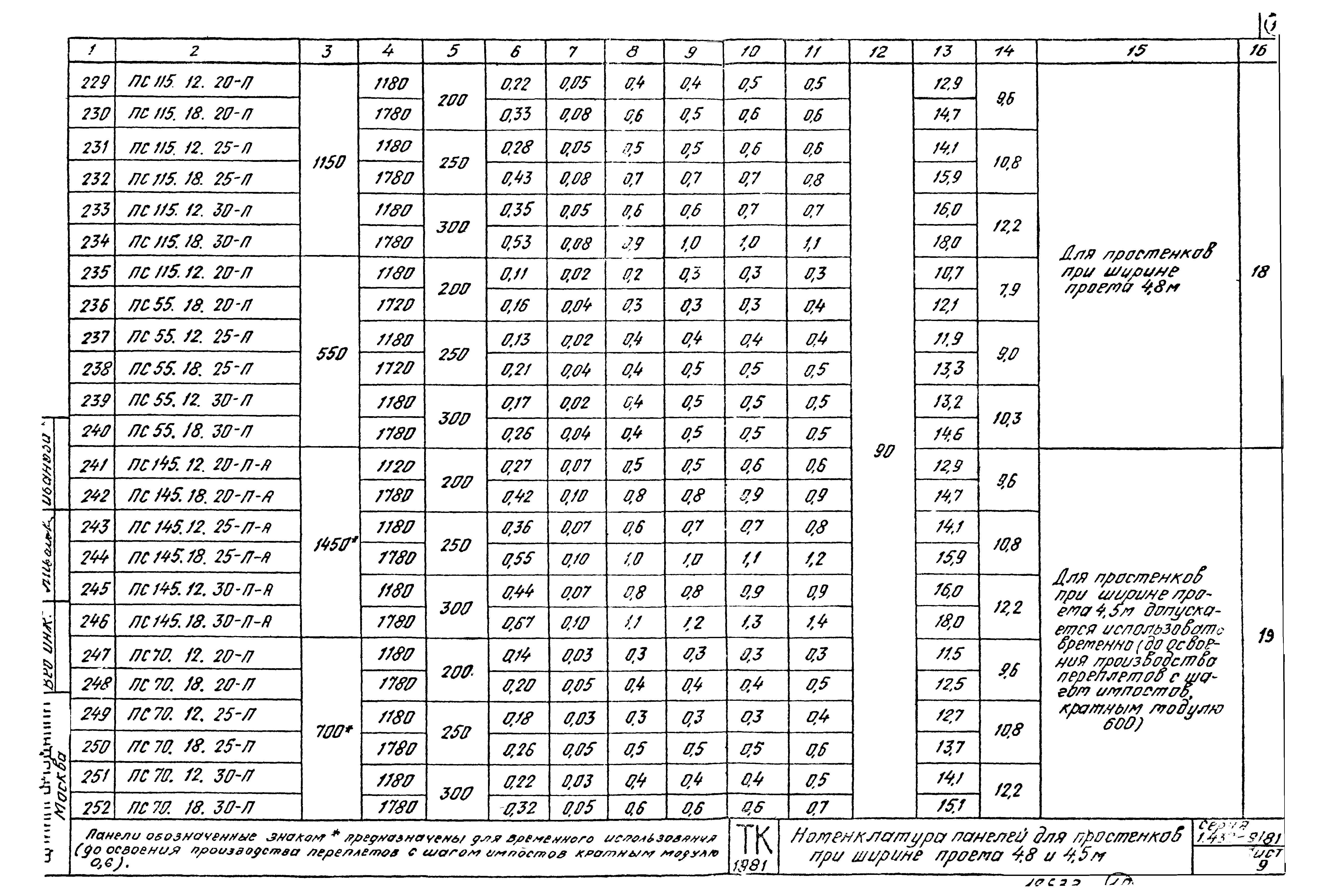 Серия 1.432-9/81