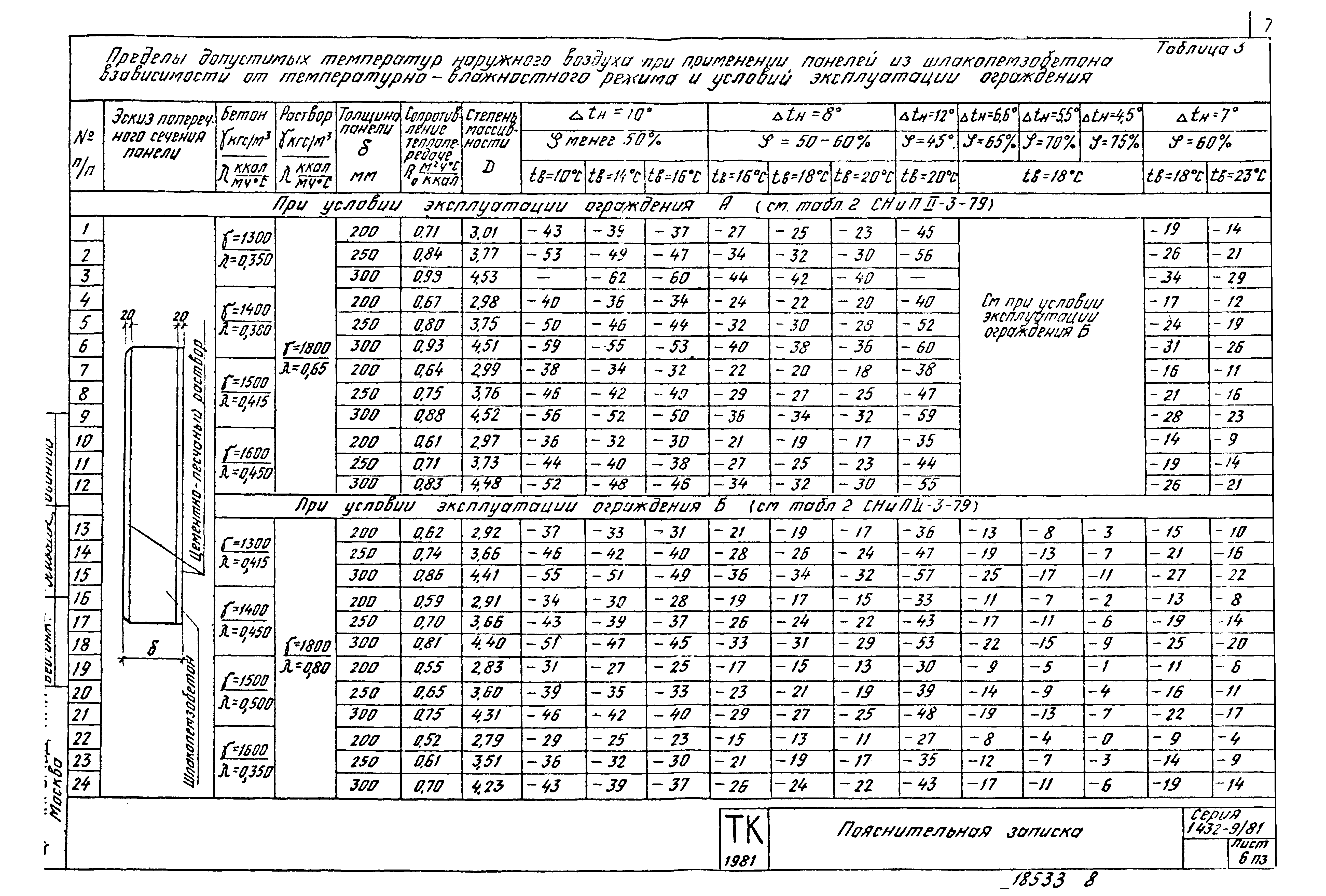 Серия 1.432-9/81