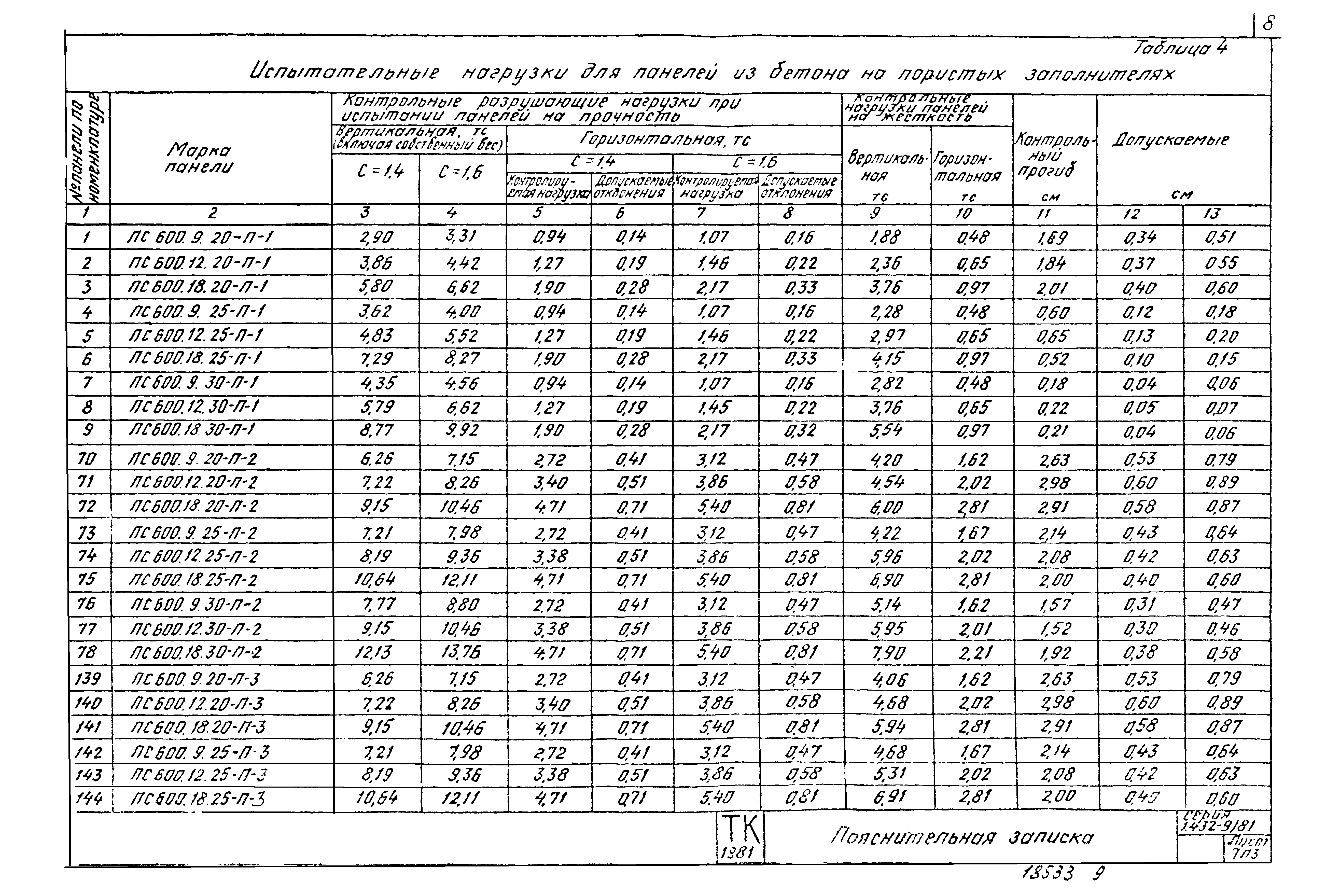 Серия 1.432-9/81