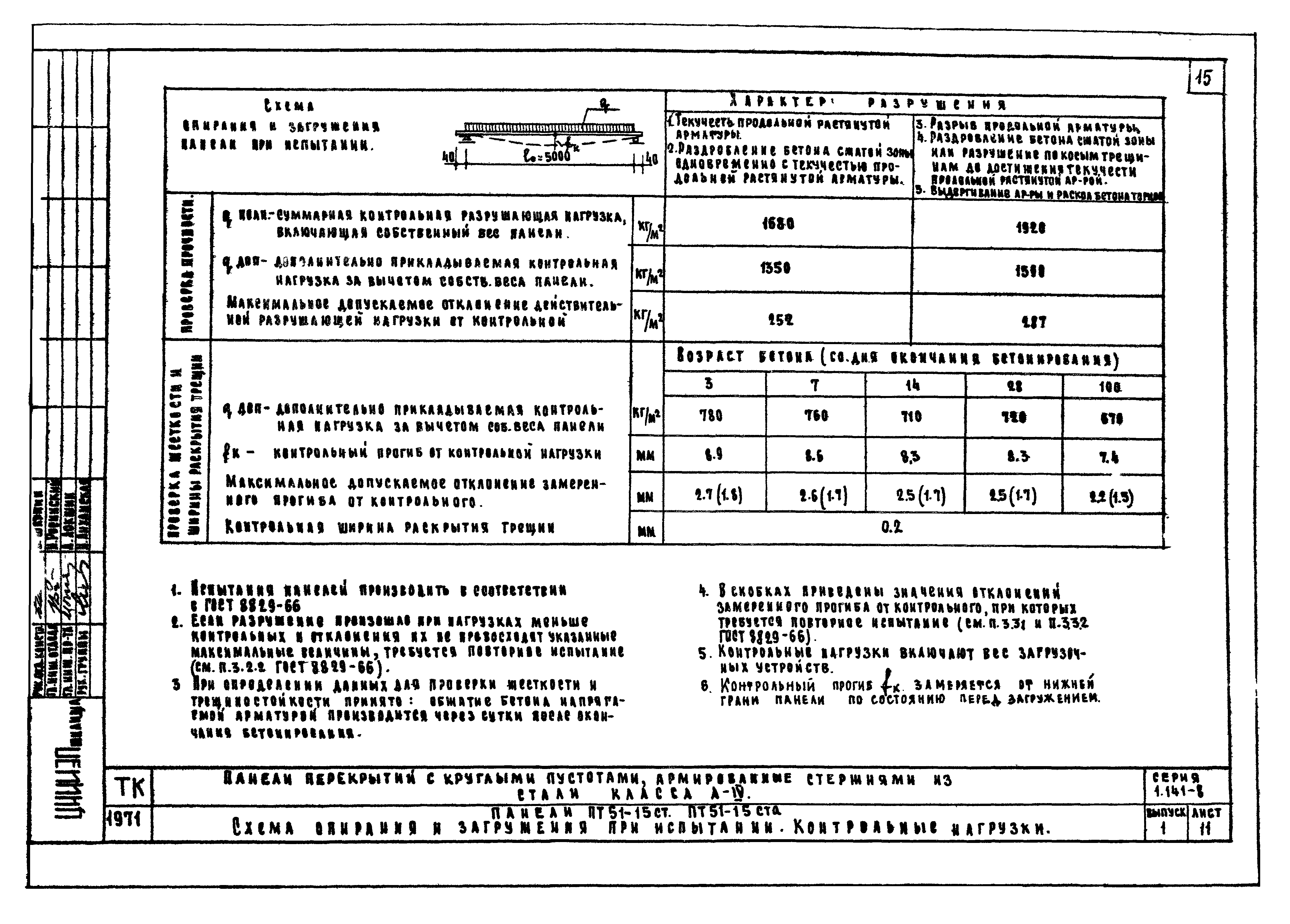 Серия 1.141-8