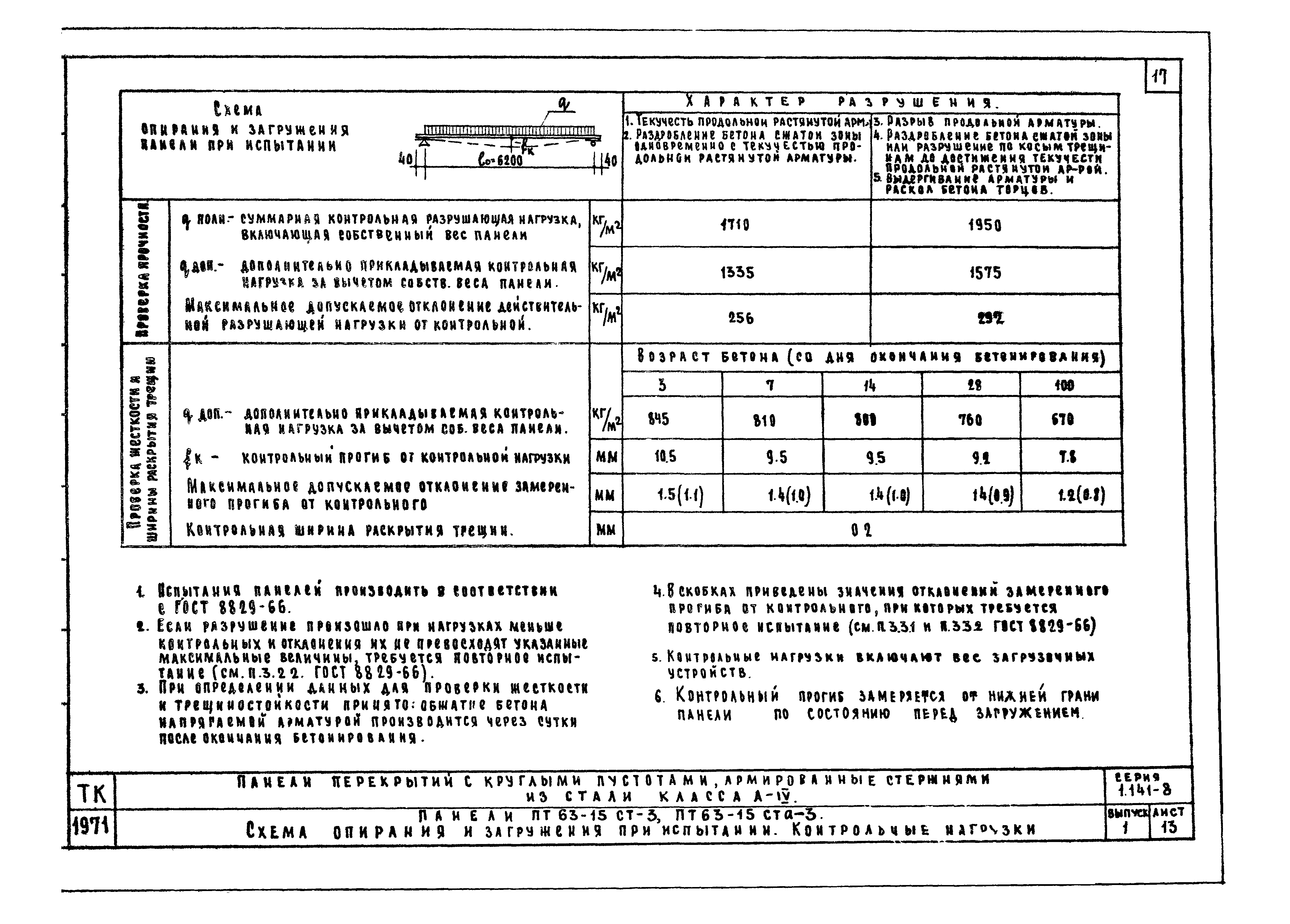 Серия 1.141-8