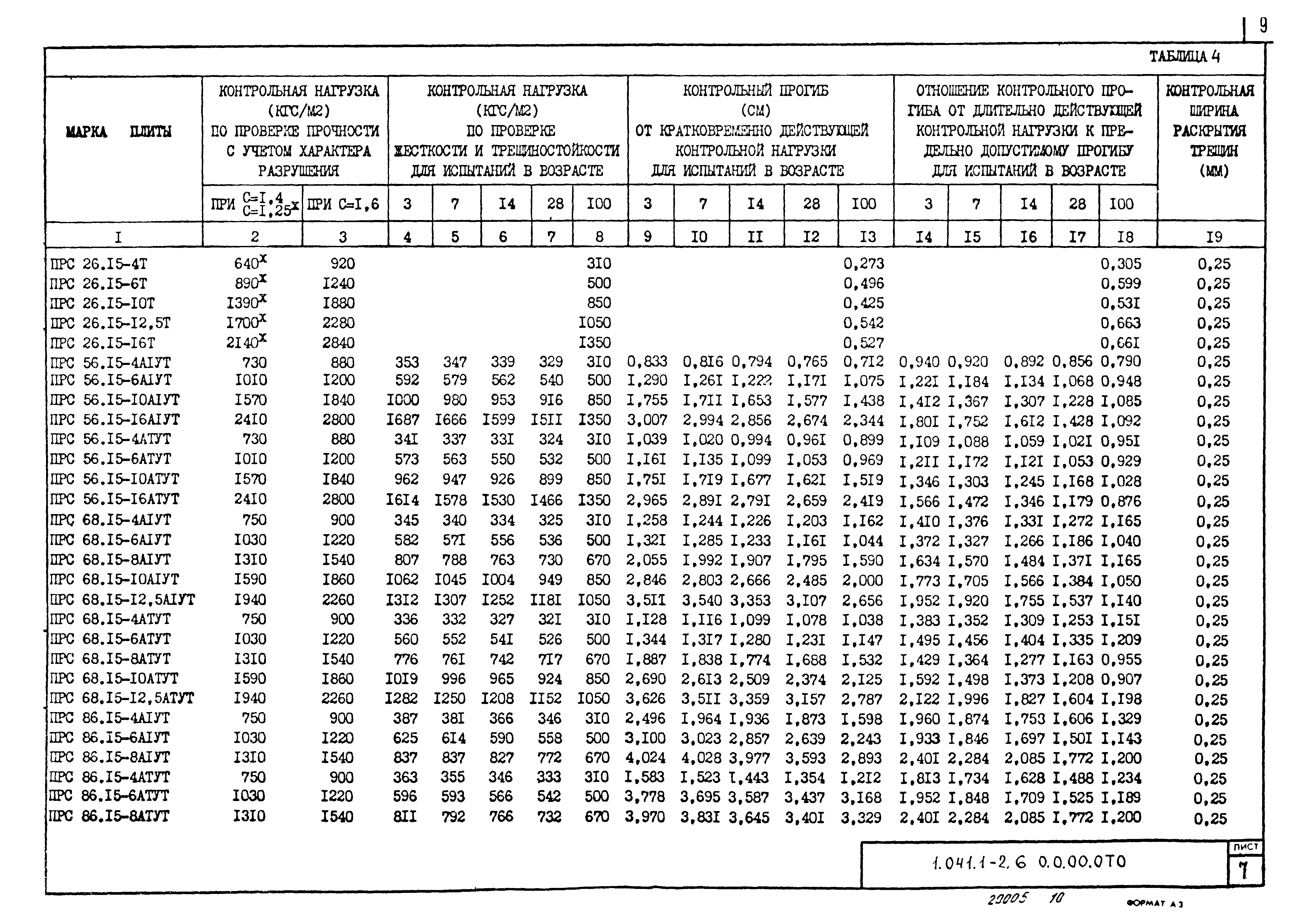 Серия 1.041.1-2