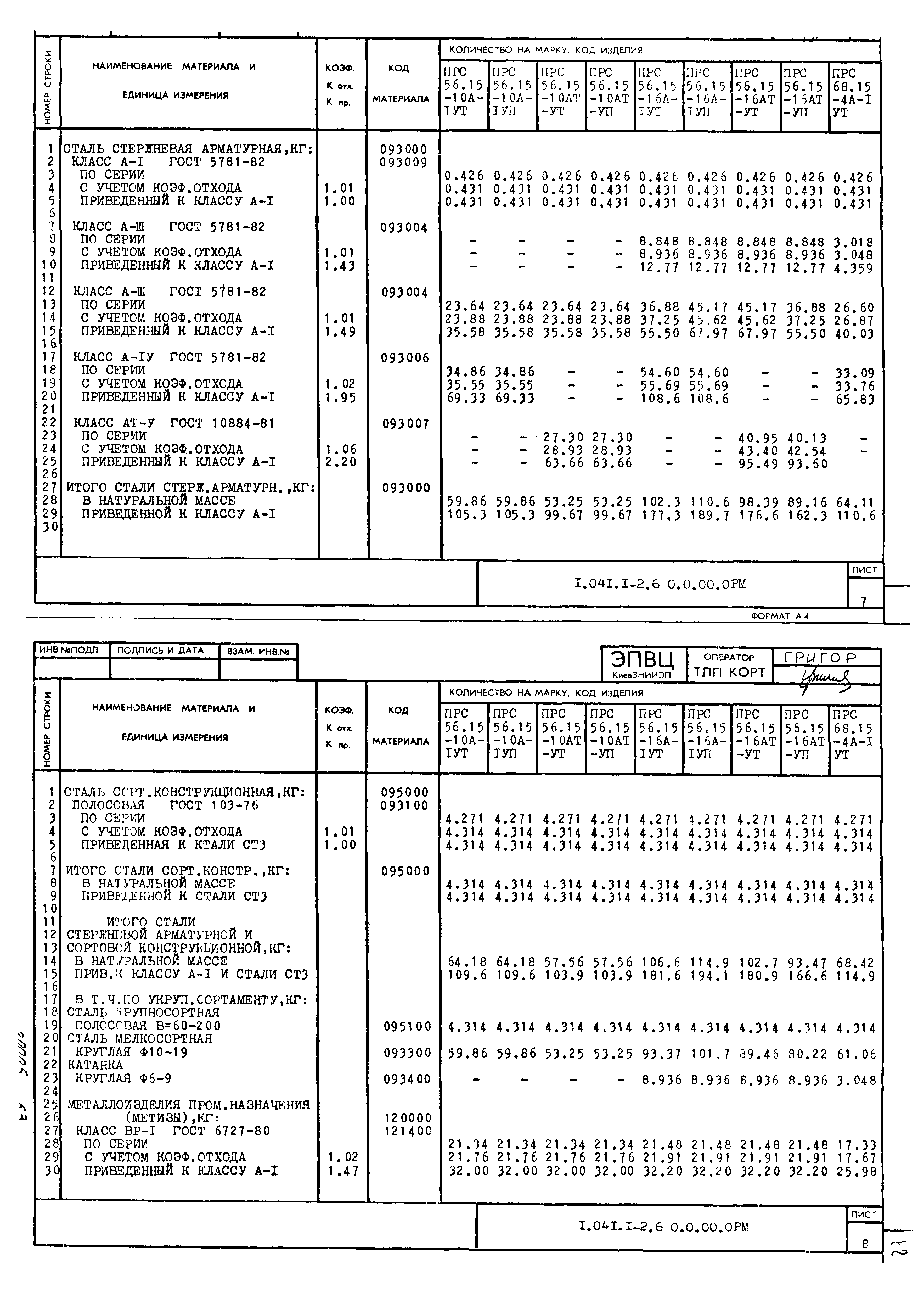 Серия 1.041.1-2