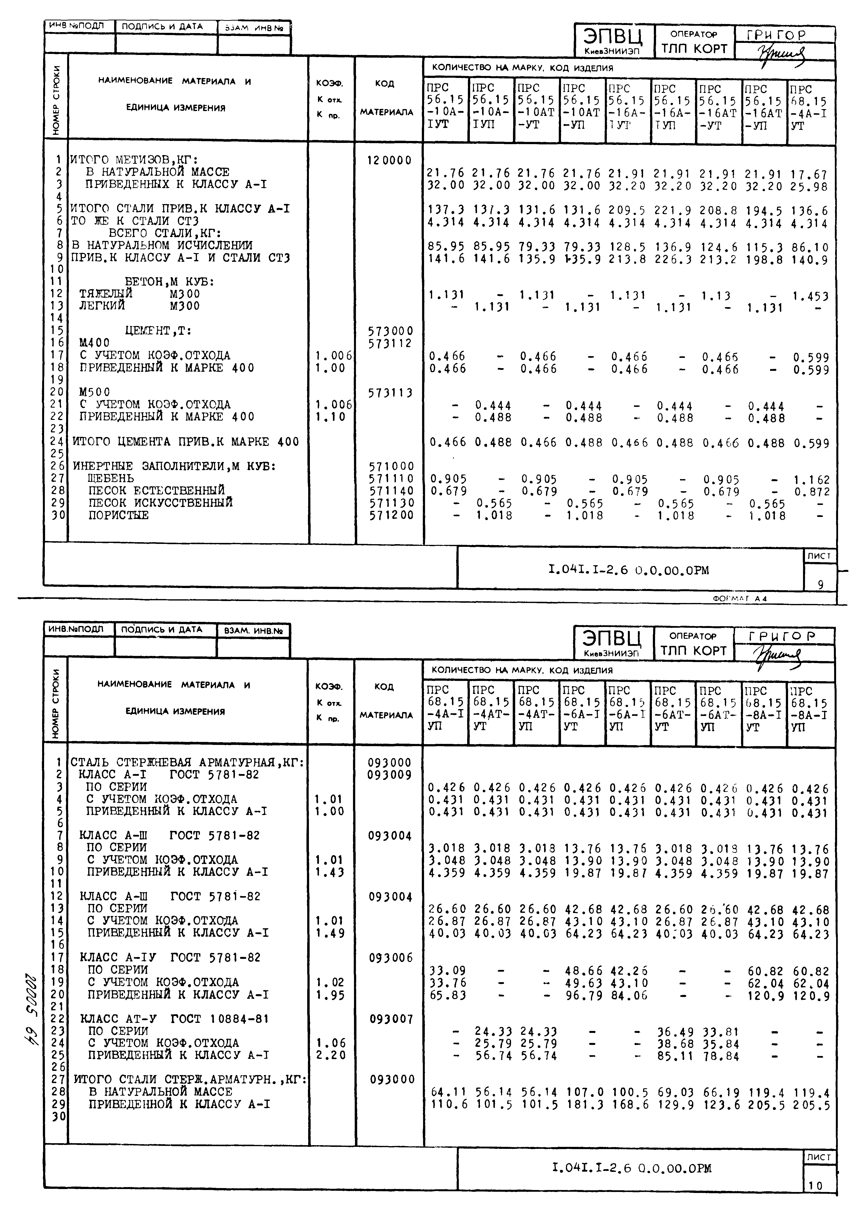 Серия 1.041.1-2