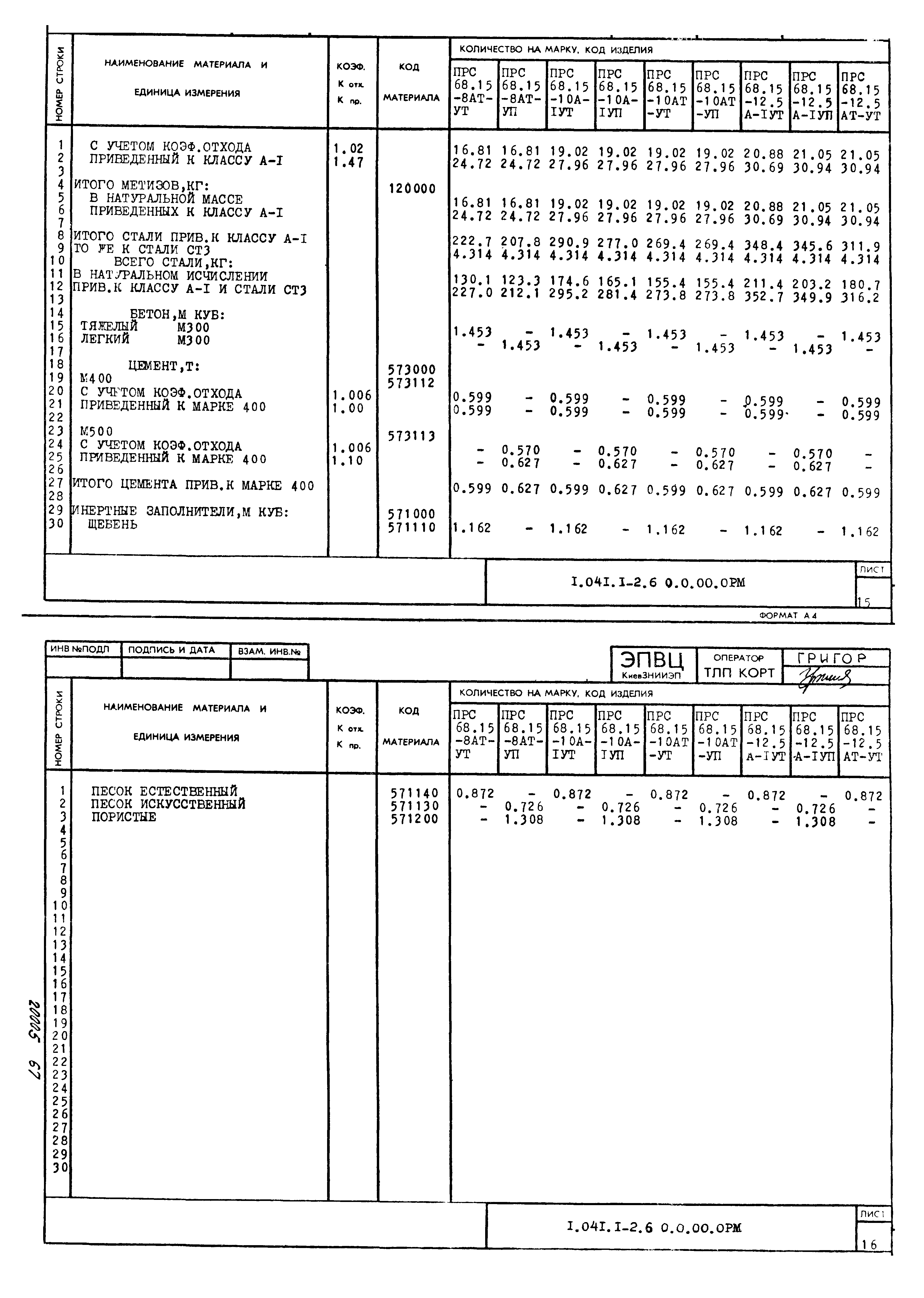 Серия 1.041.1-2