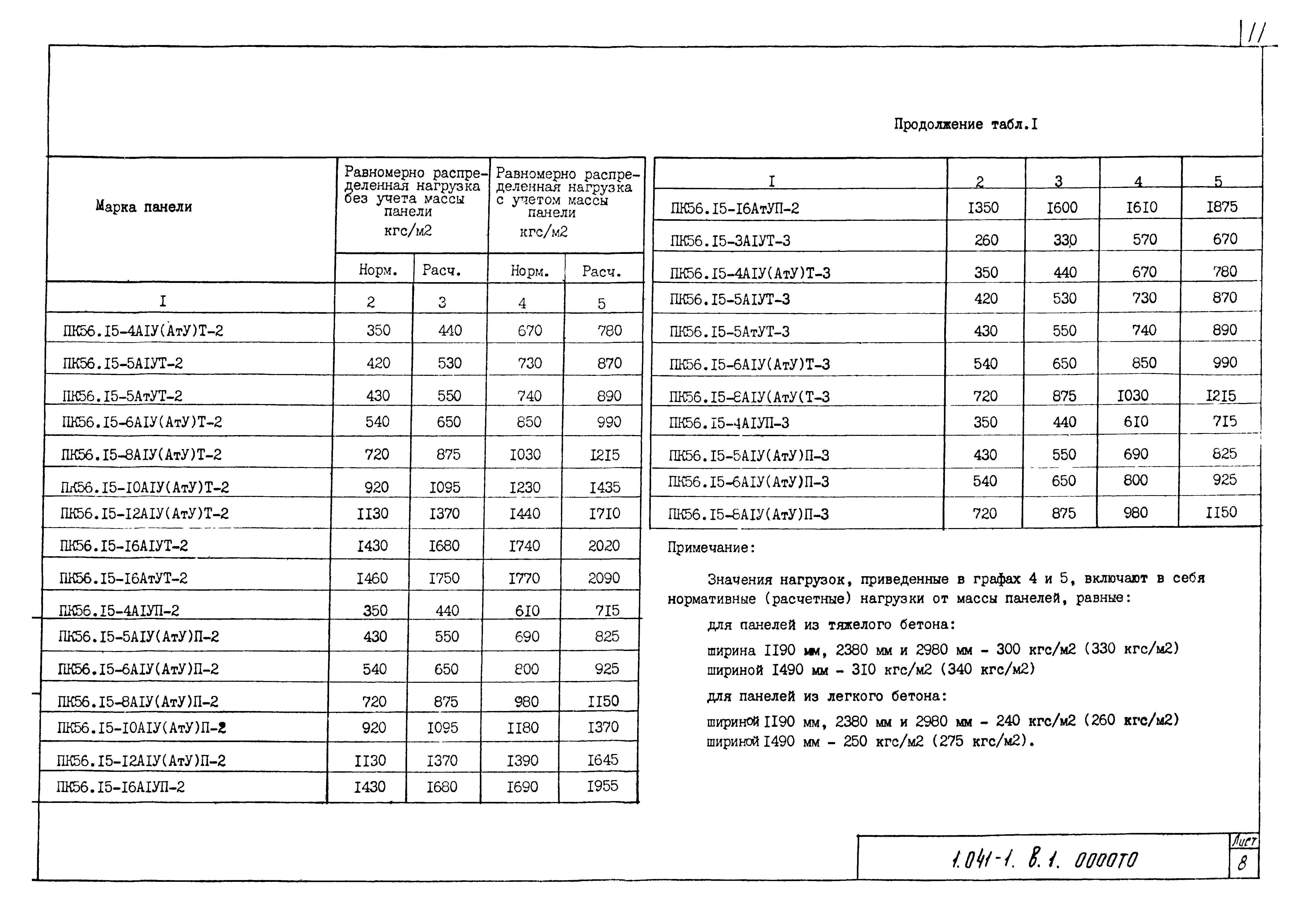 Серия 1.041-1