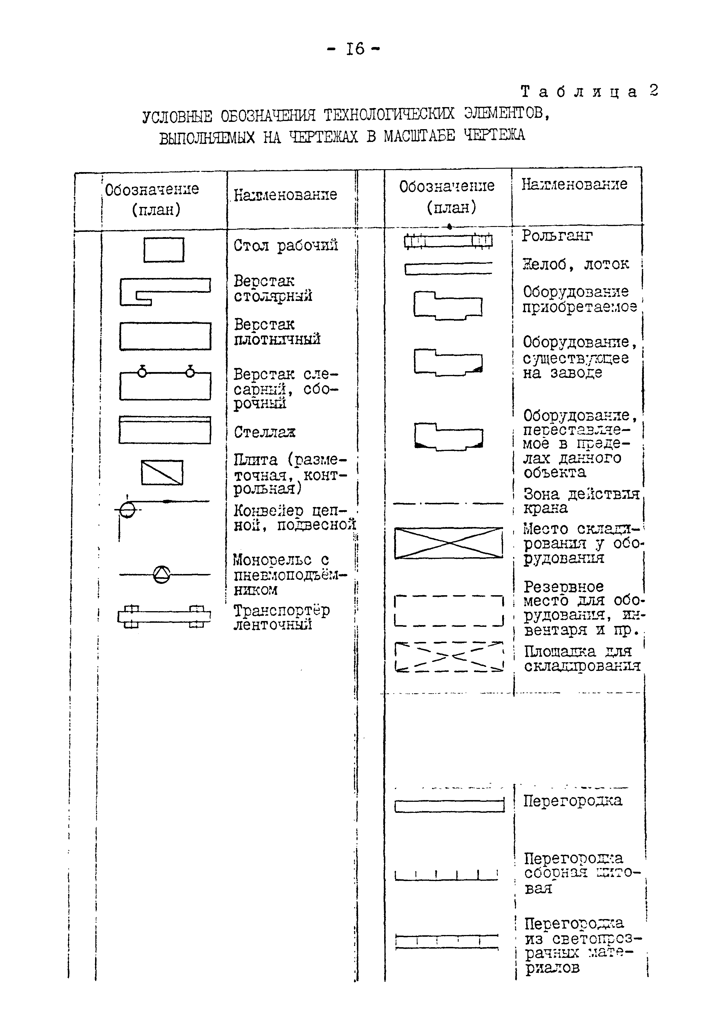 РД 31.30.01.07-81