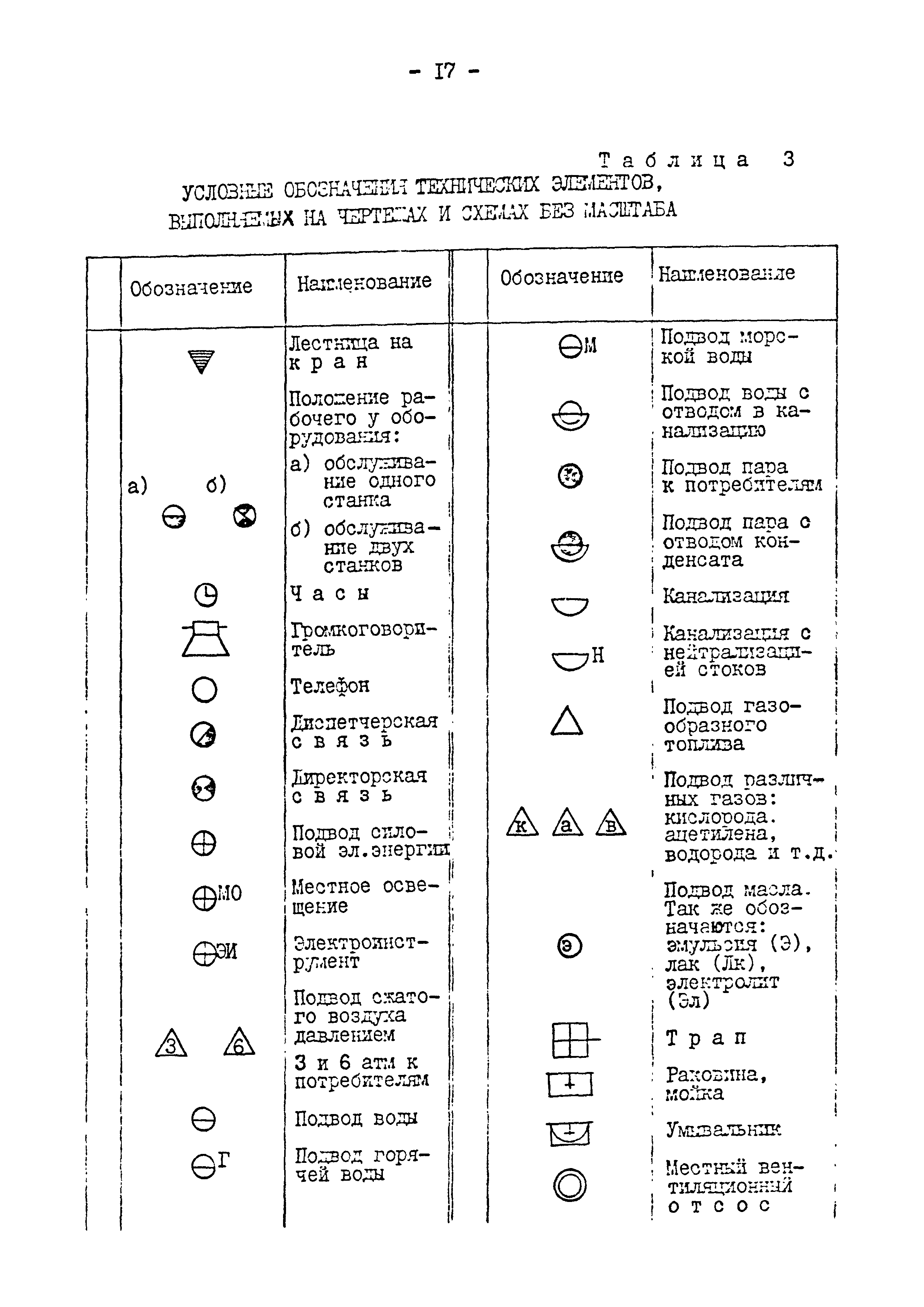 РД 31.30.01.07-81