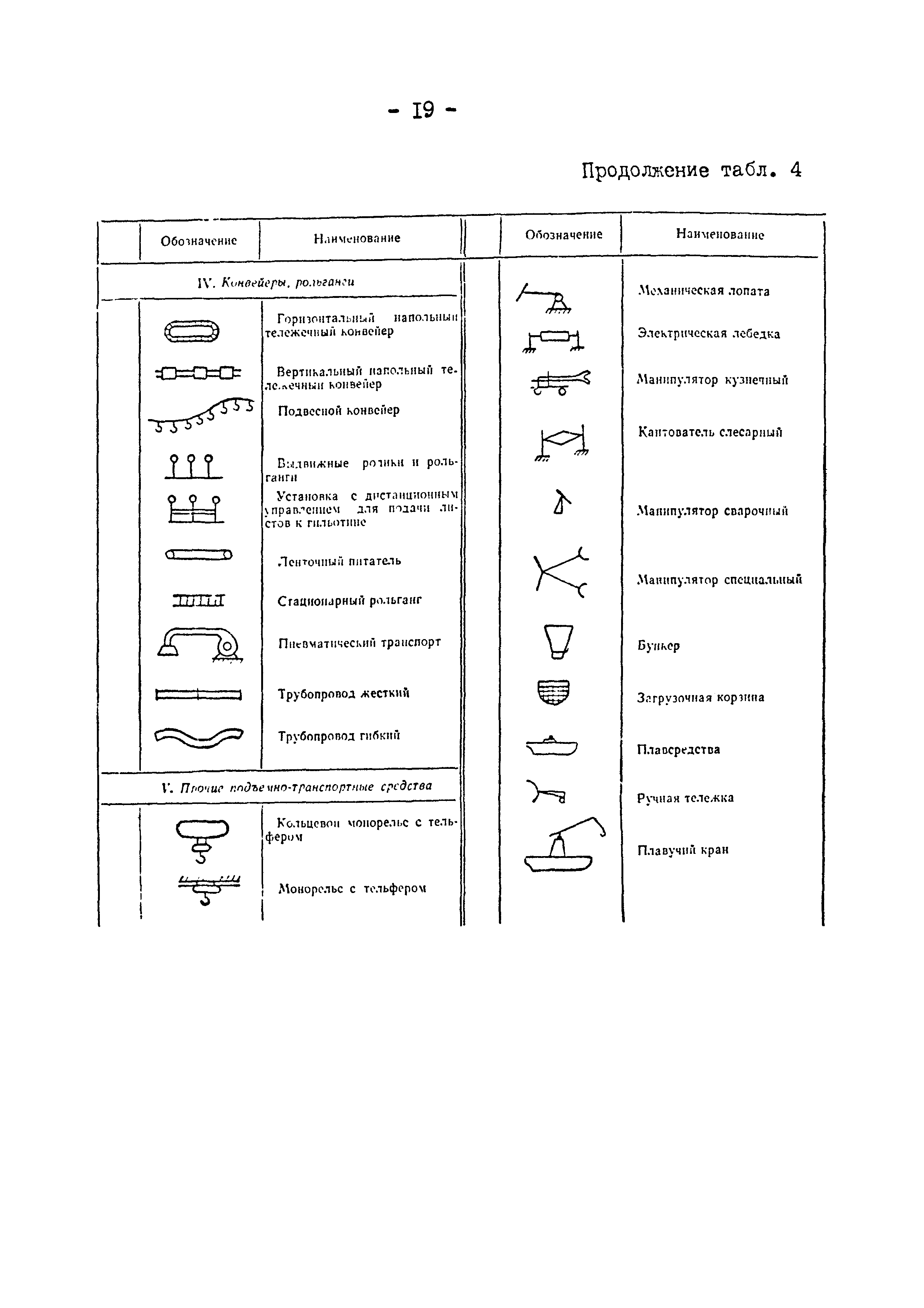 РД 31.30.01.07-81