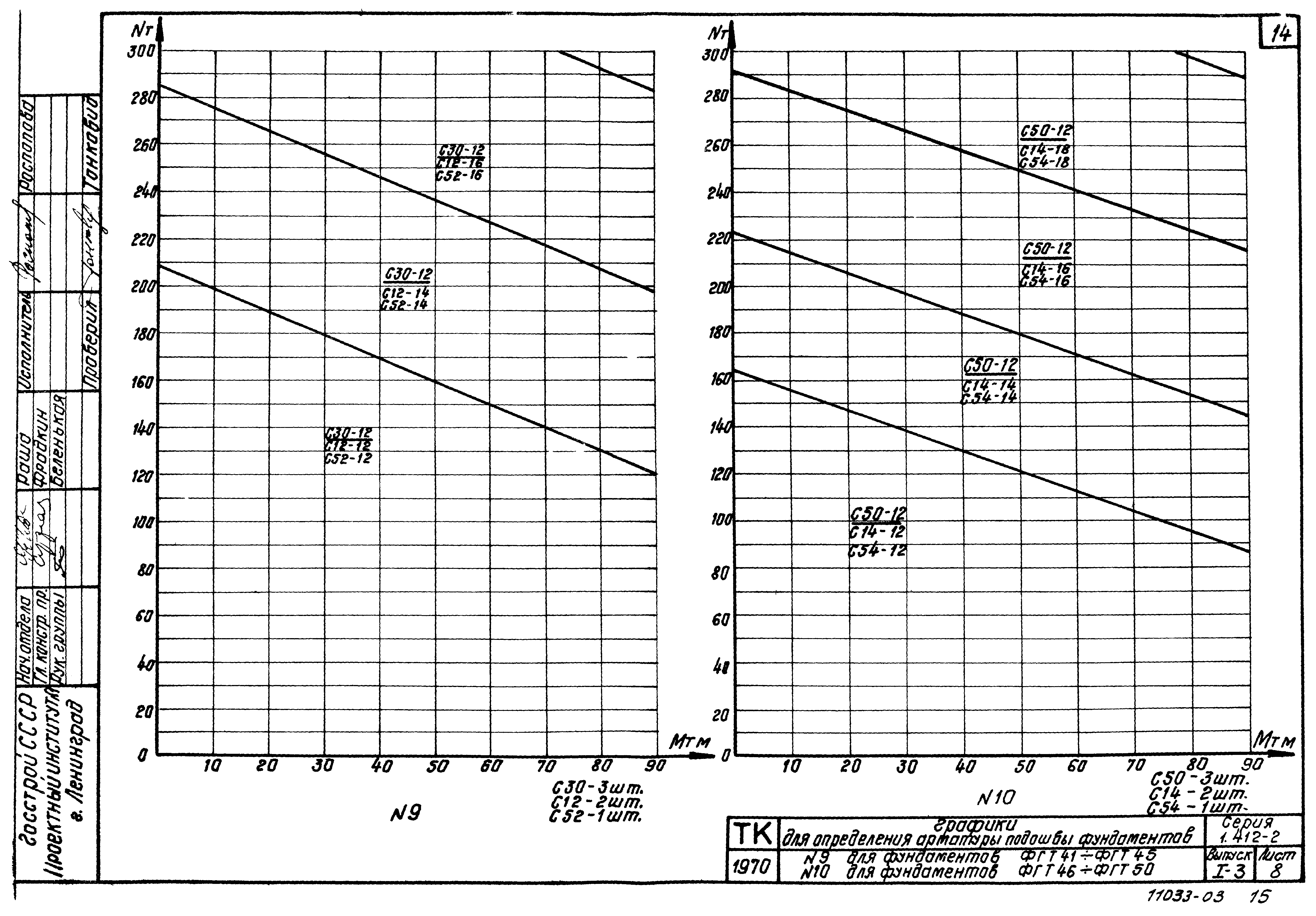 Серия 1.412-2