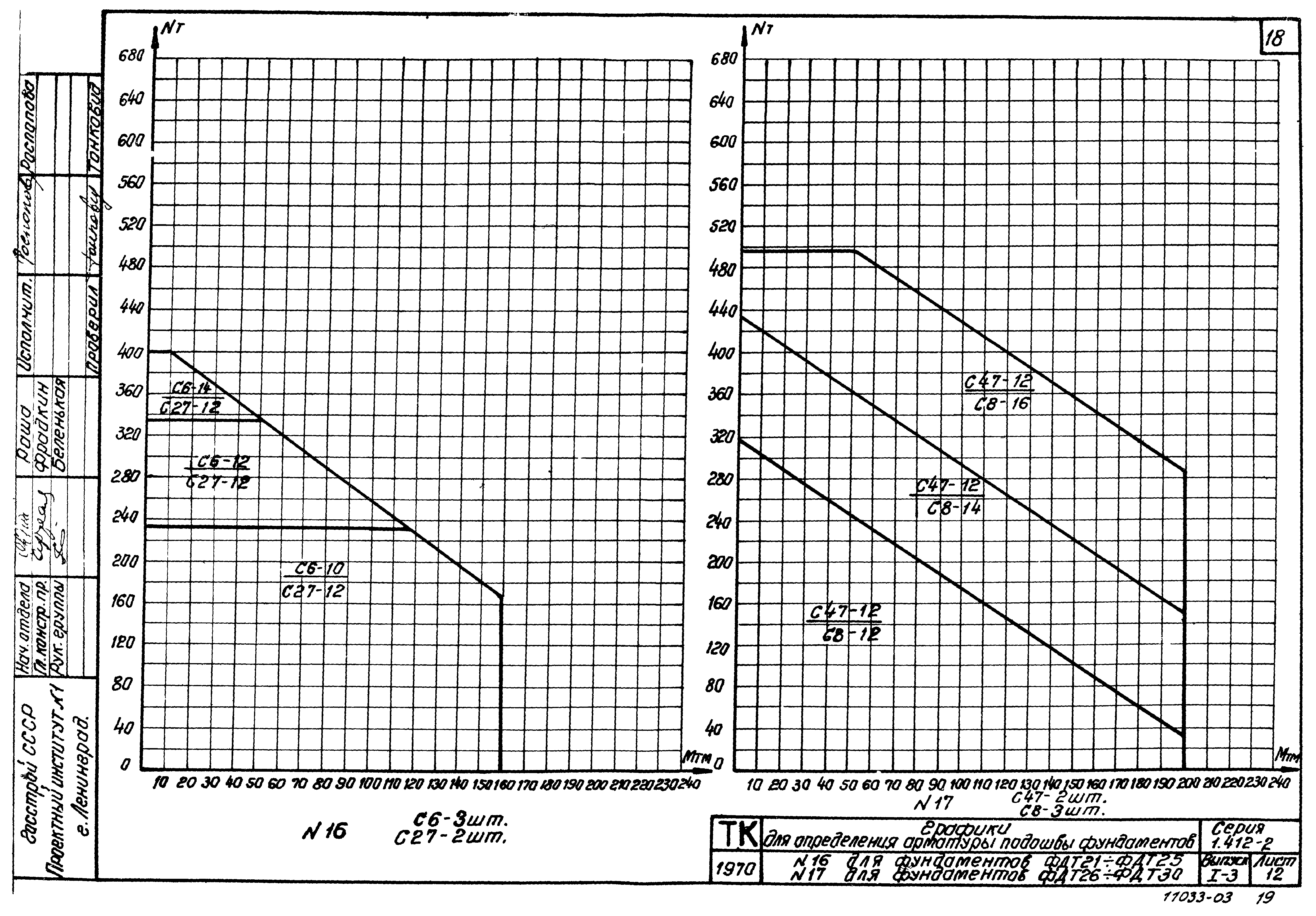 Серия 1.412-2