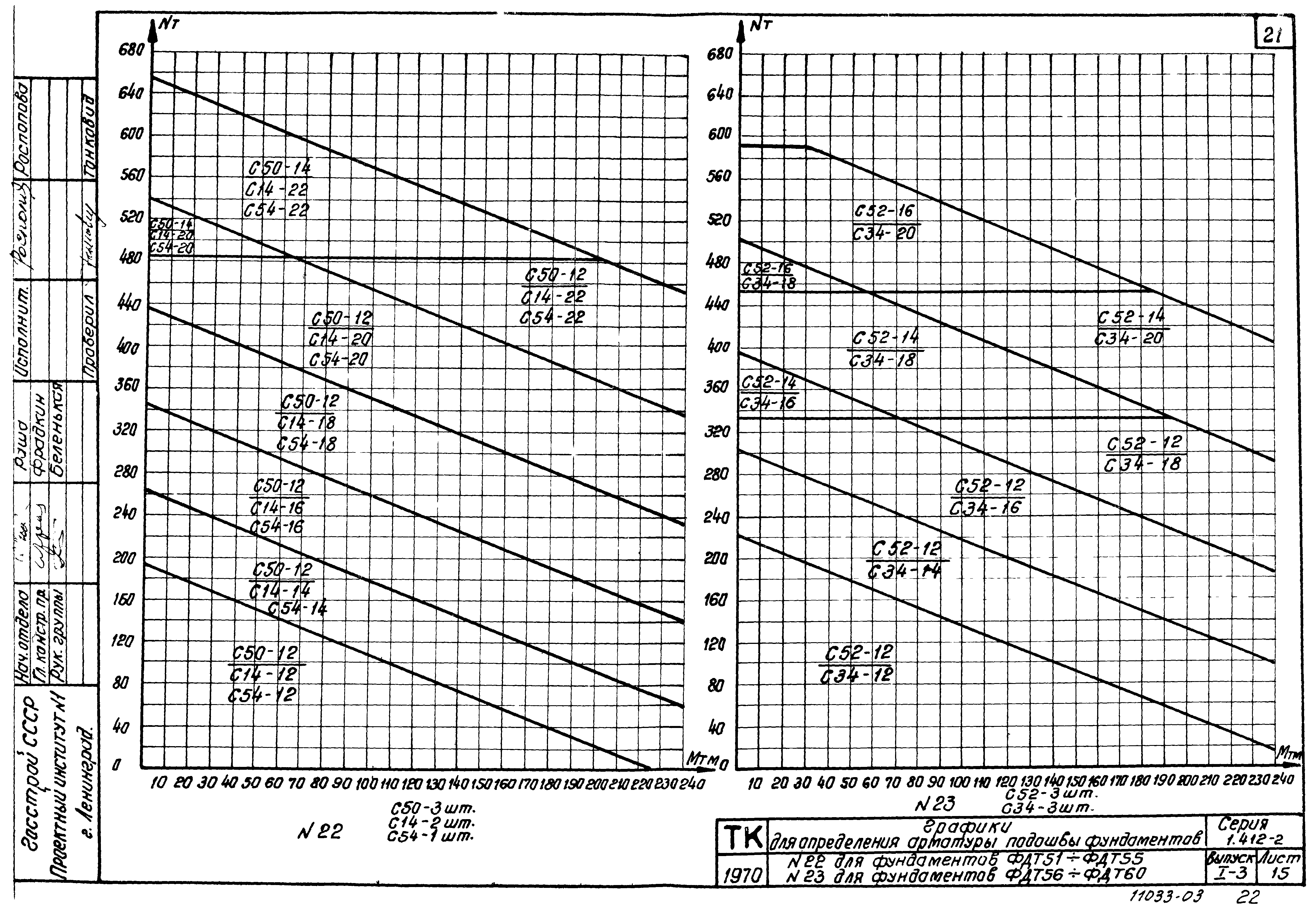 Серия 1.412-2