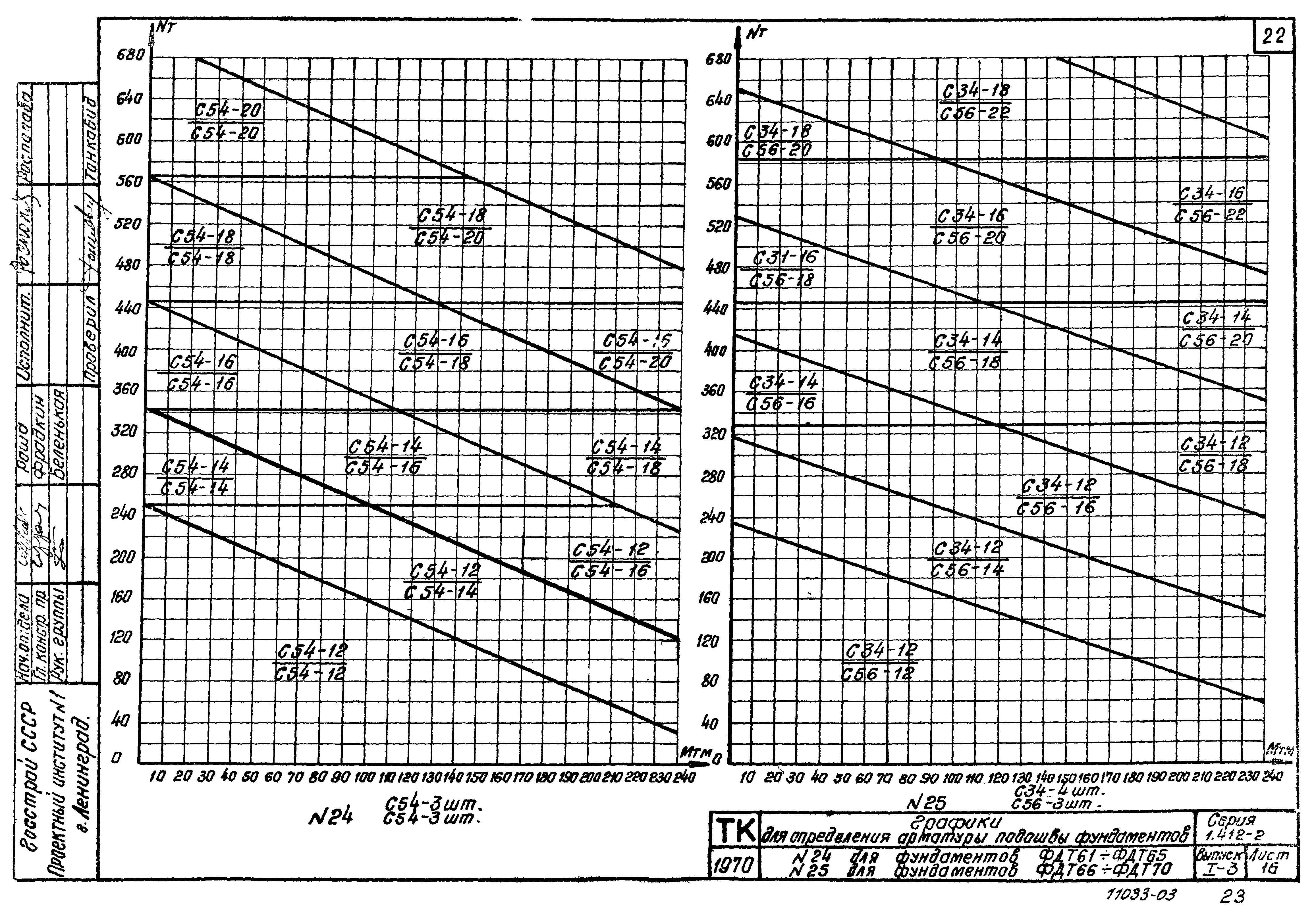 Серия 1.412-2