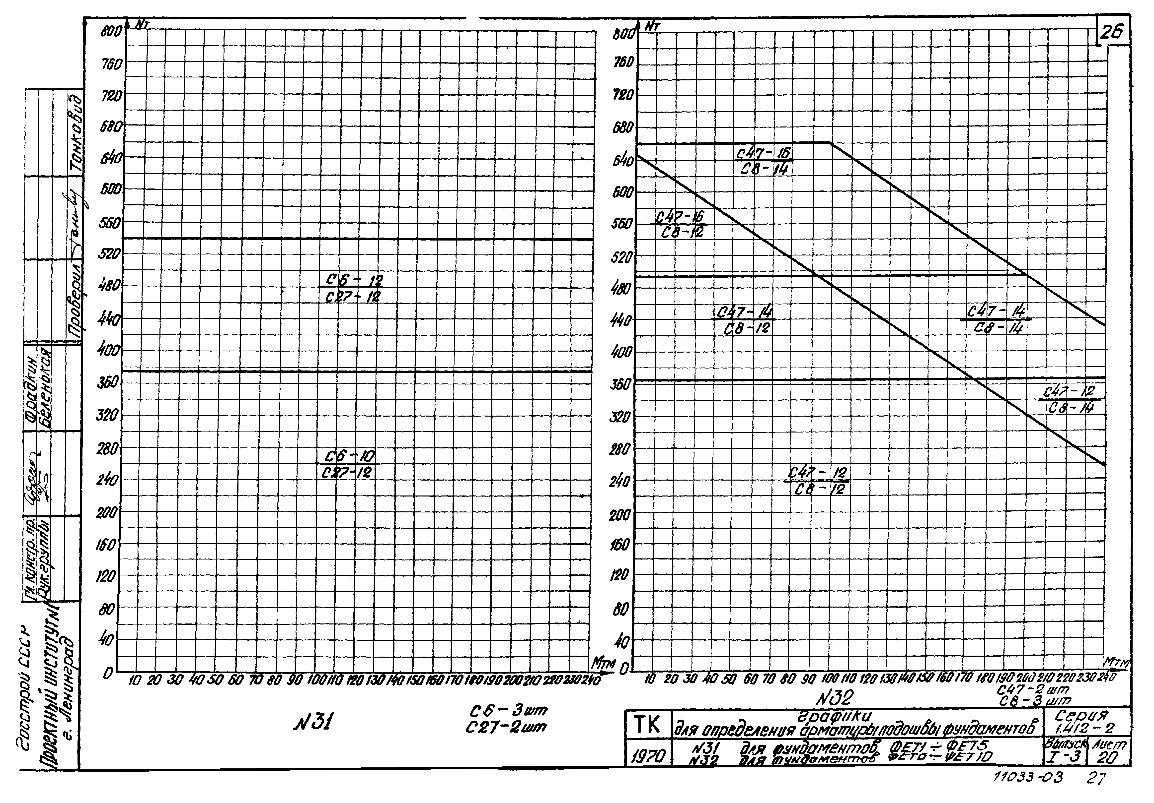 Серия 1.412-2