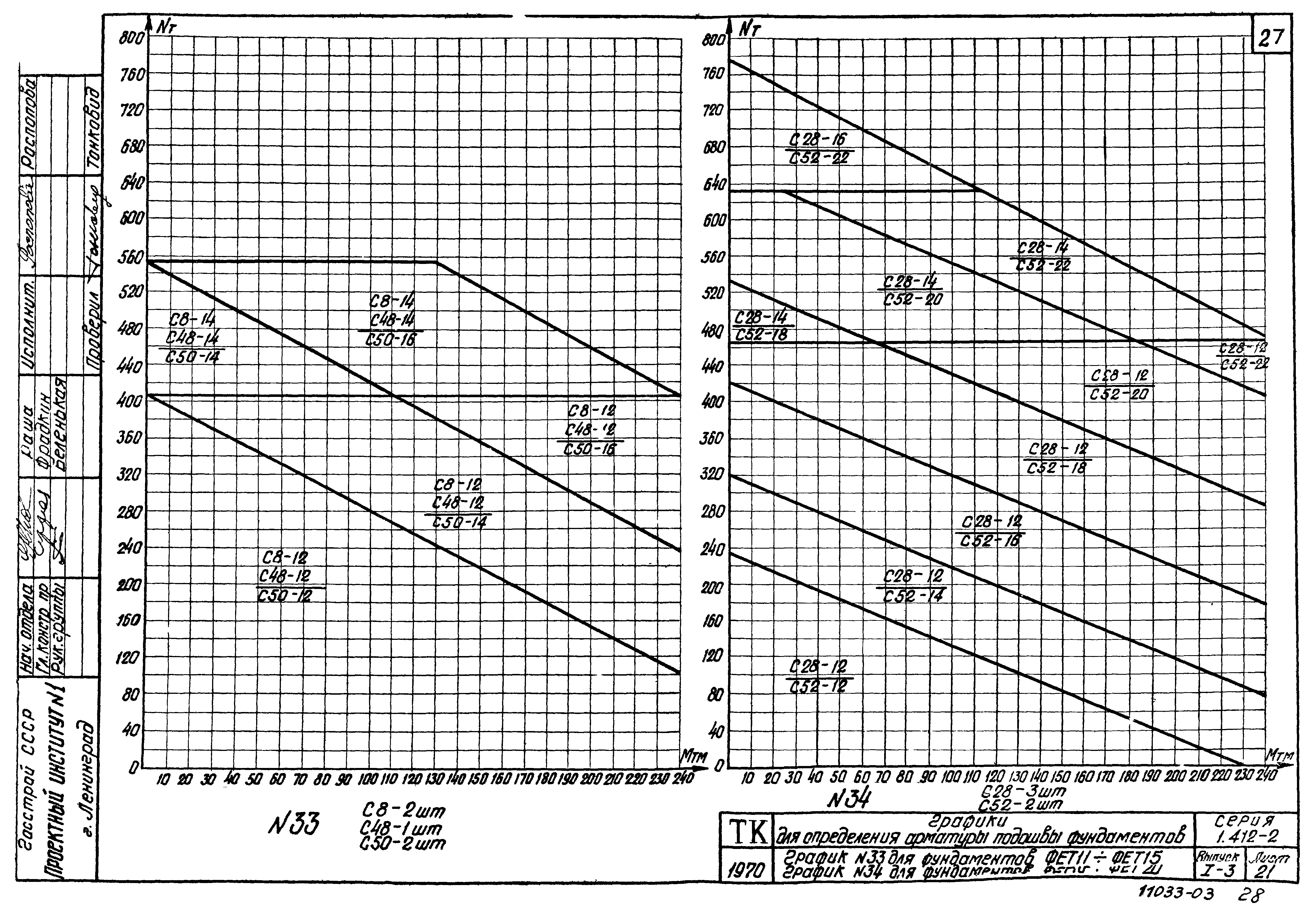 Серия 1.412-2