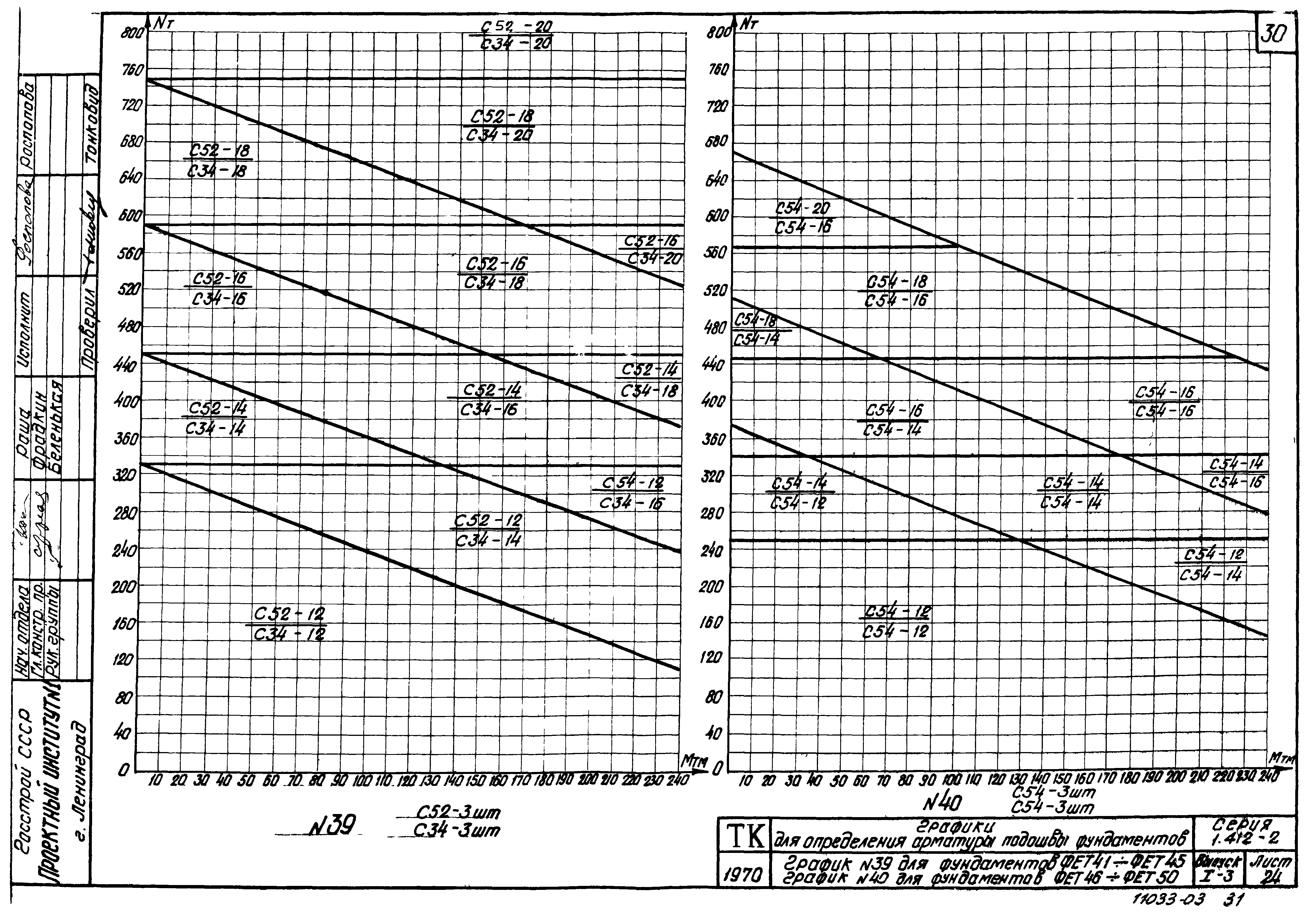 Серия 1.412-2