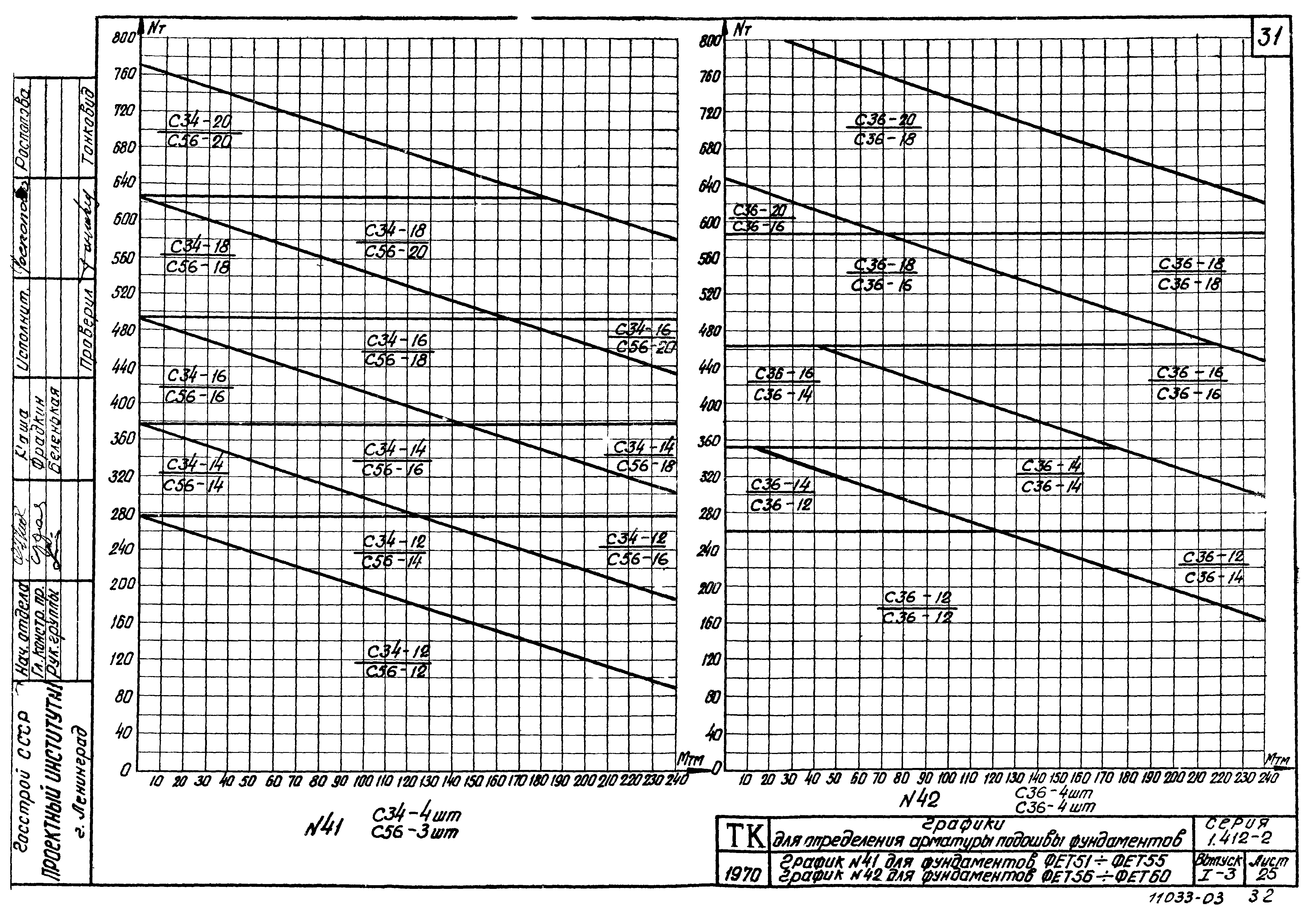 Серия 1.412-2