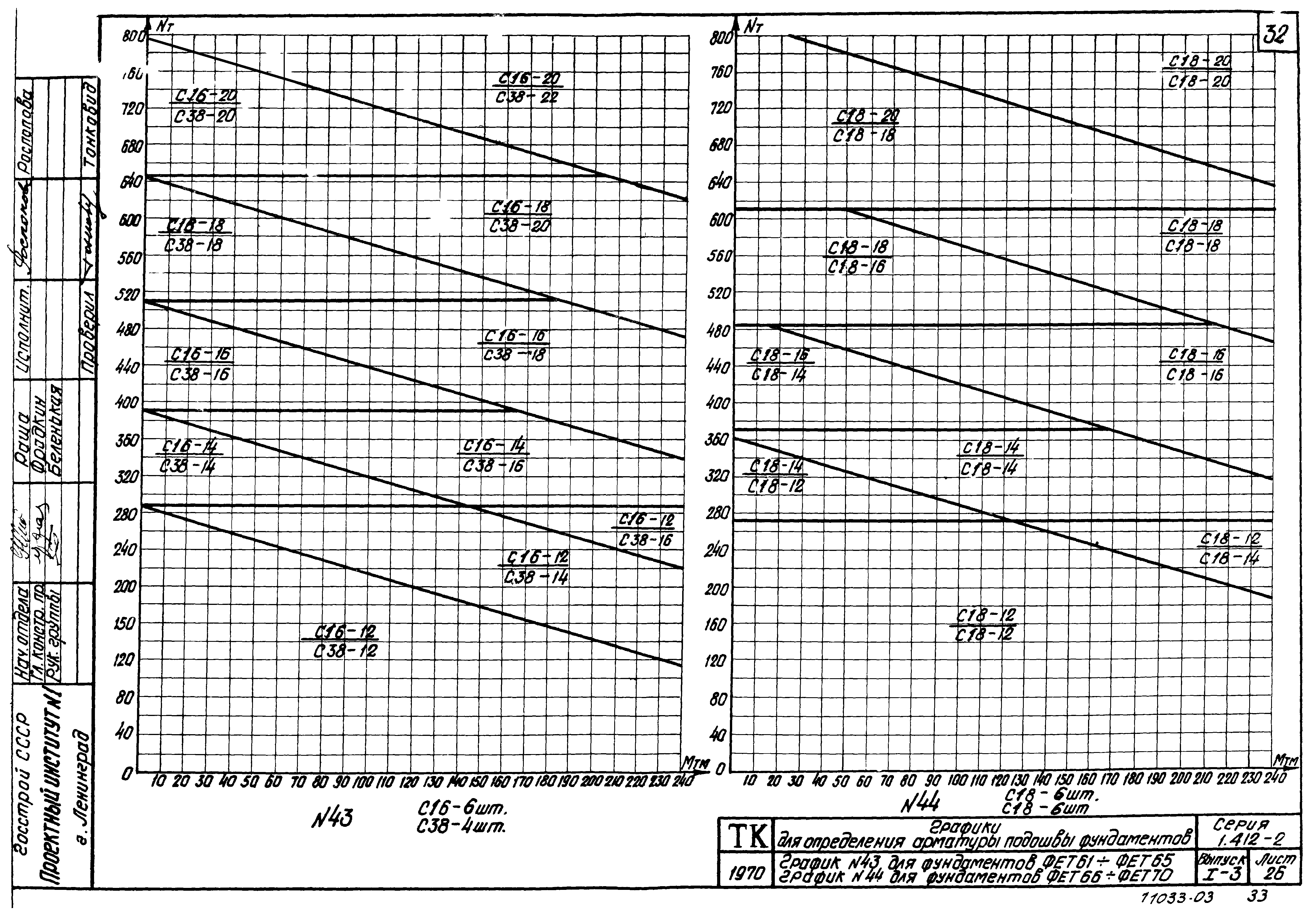 Серия 1.412-2