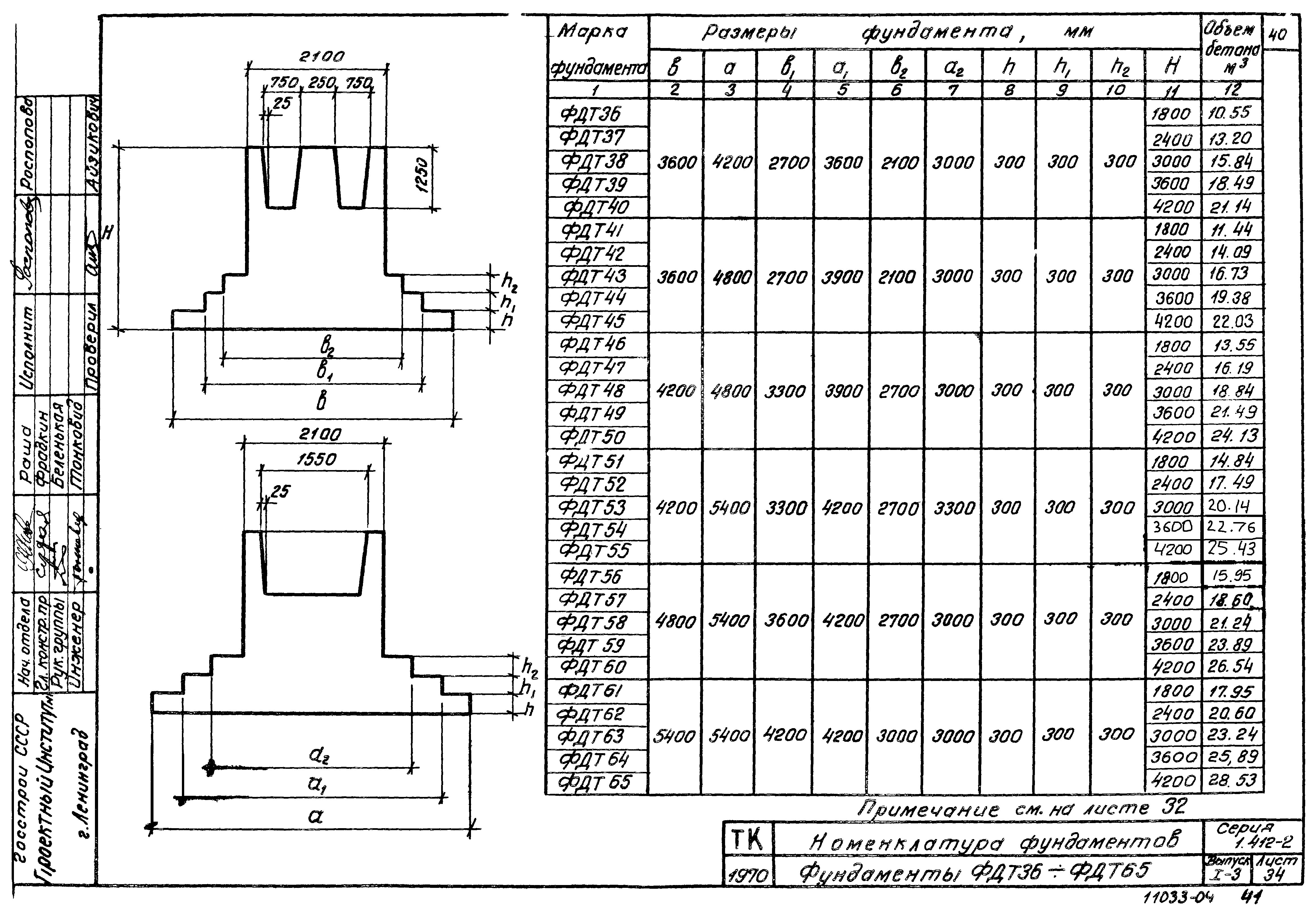 Серия 1.412-2