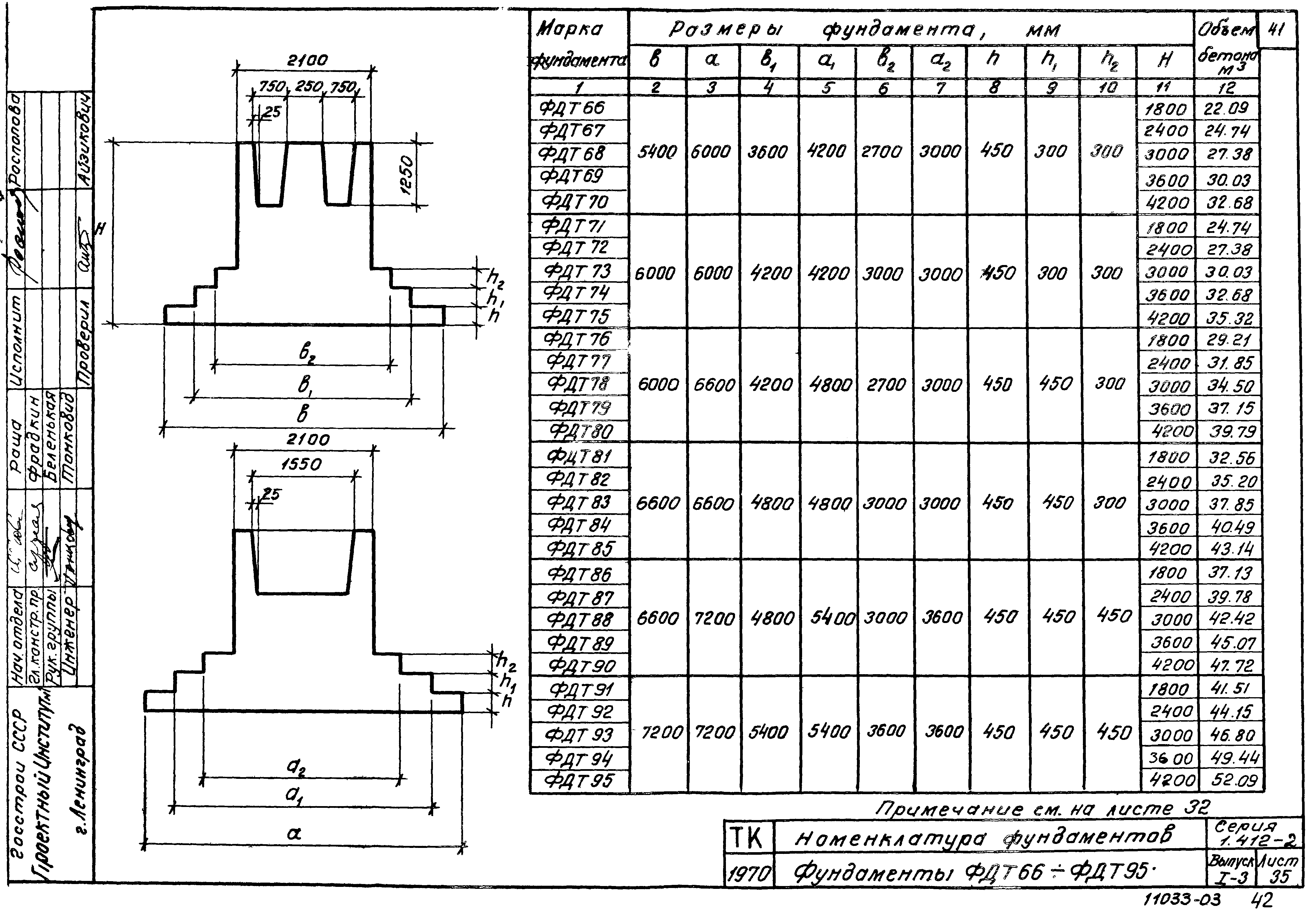 Серия 1.412-2