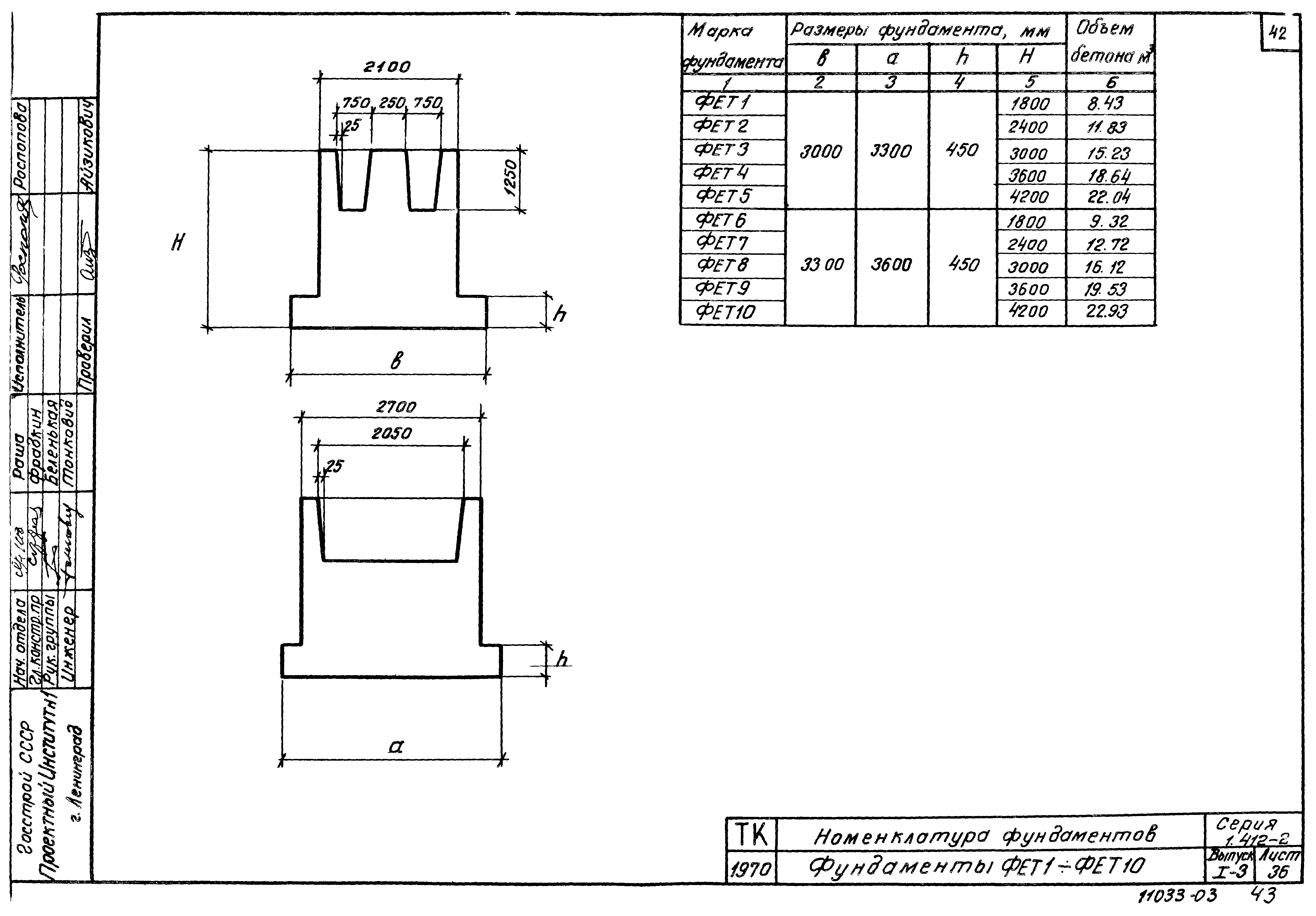 Серия 1.412-2