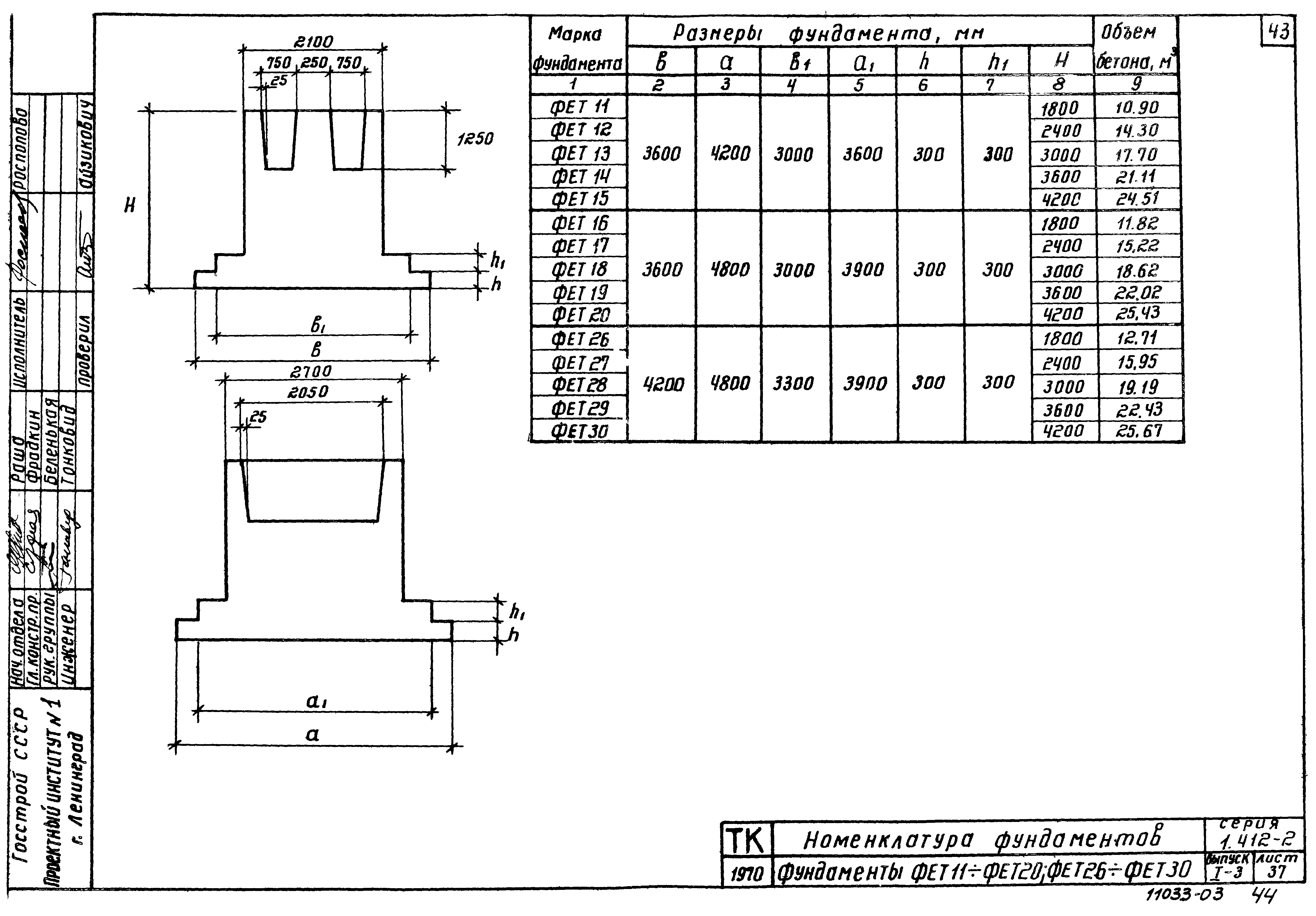 Серия 1.412-2