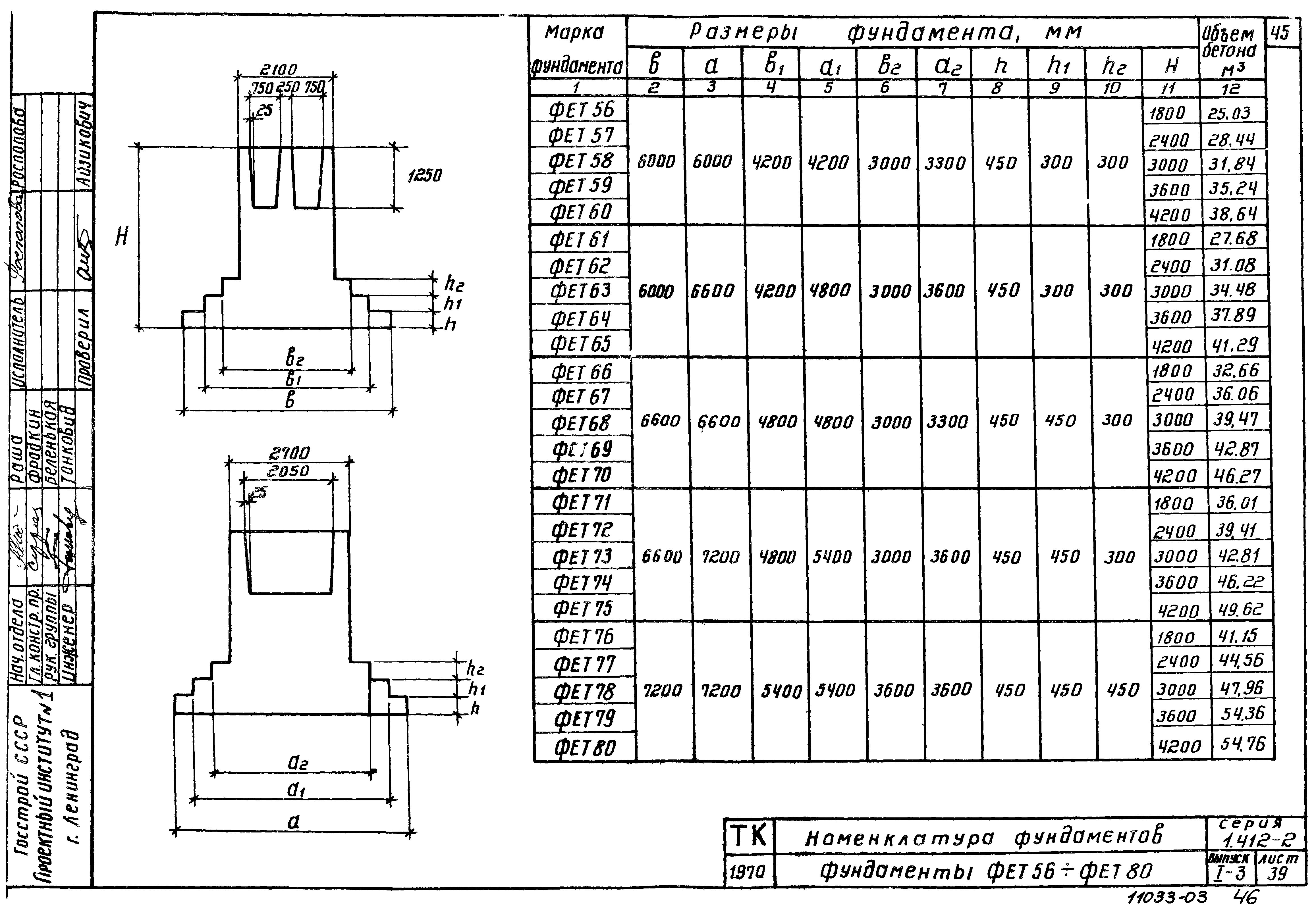 Серия 1.412-2