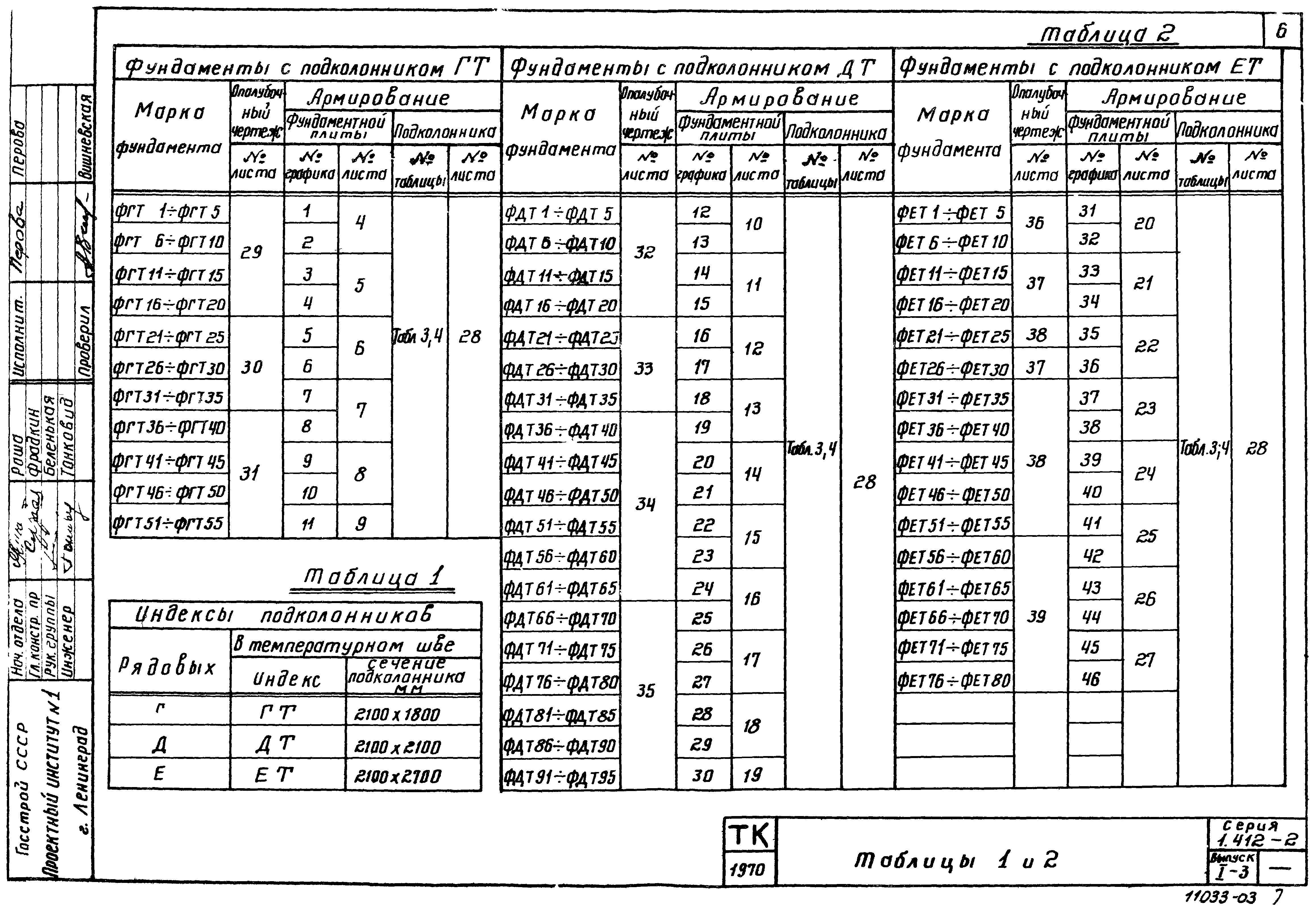 Серия 1.412-2