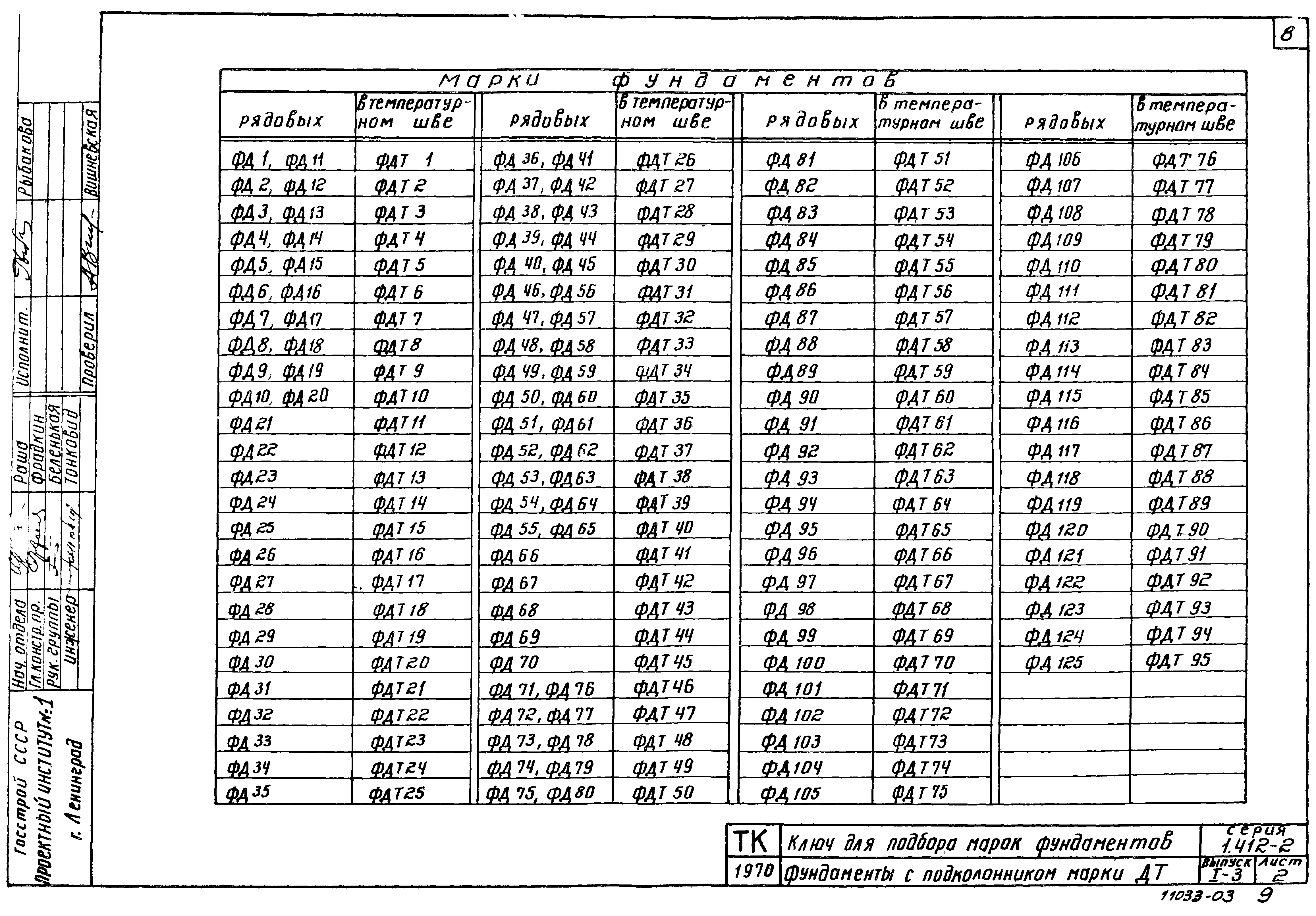 Серия 1.412-2