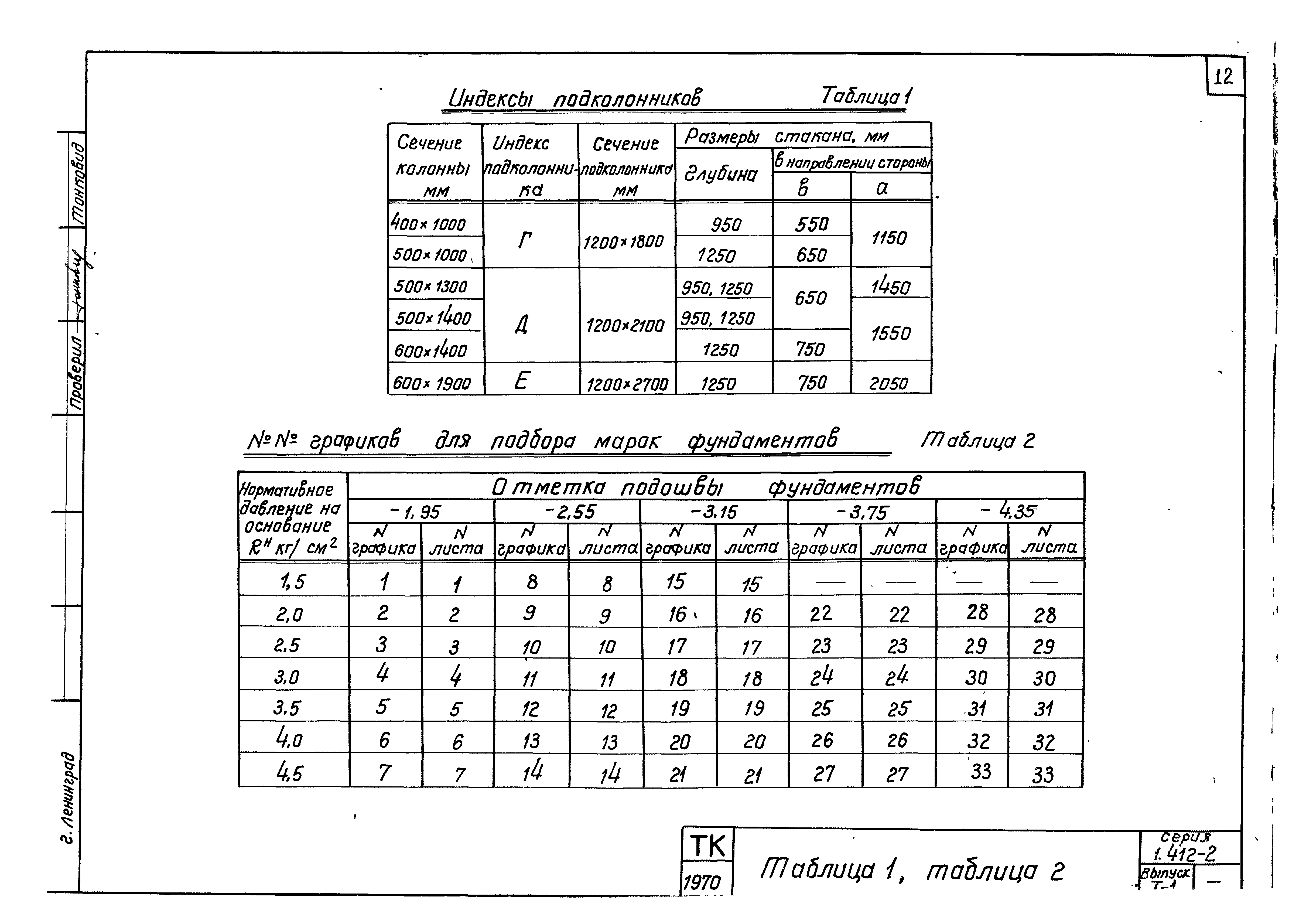 Серия 1.412-2