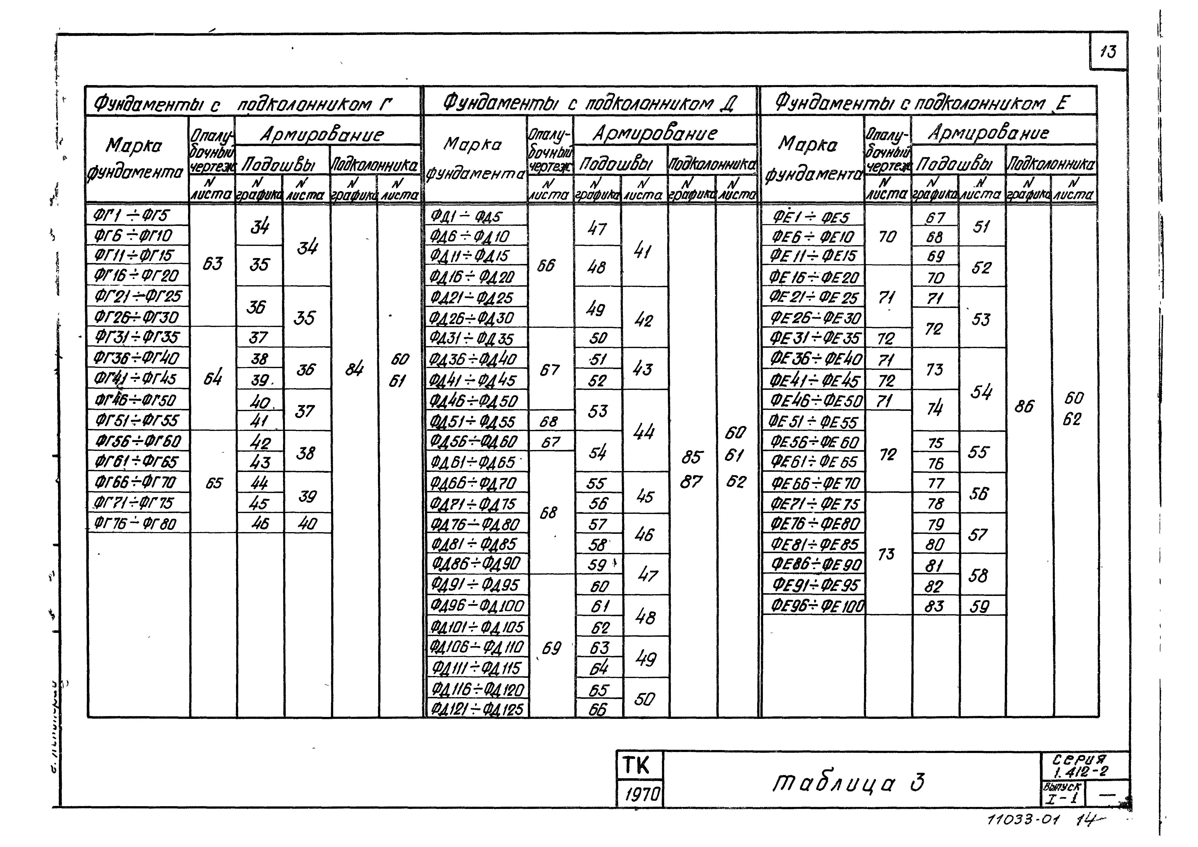 Серия 1.412-2