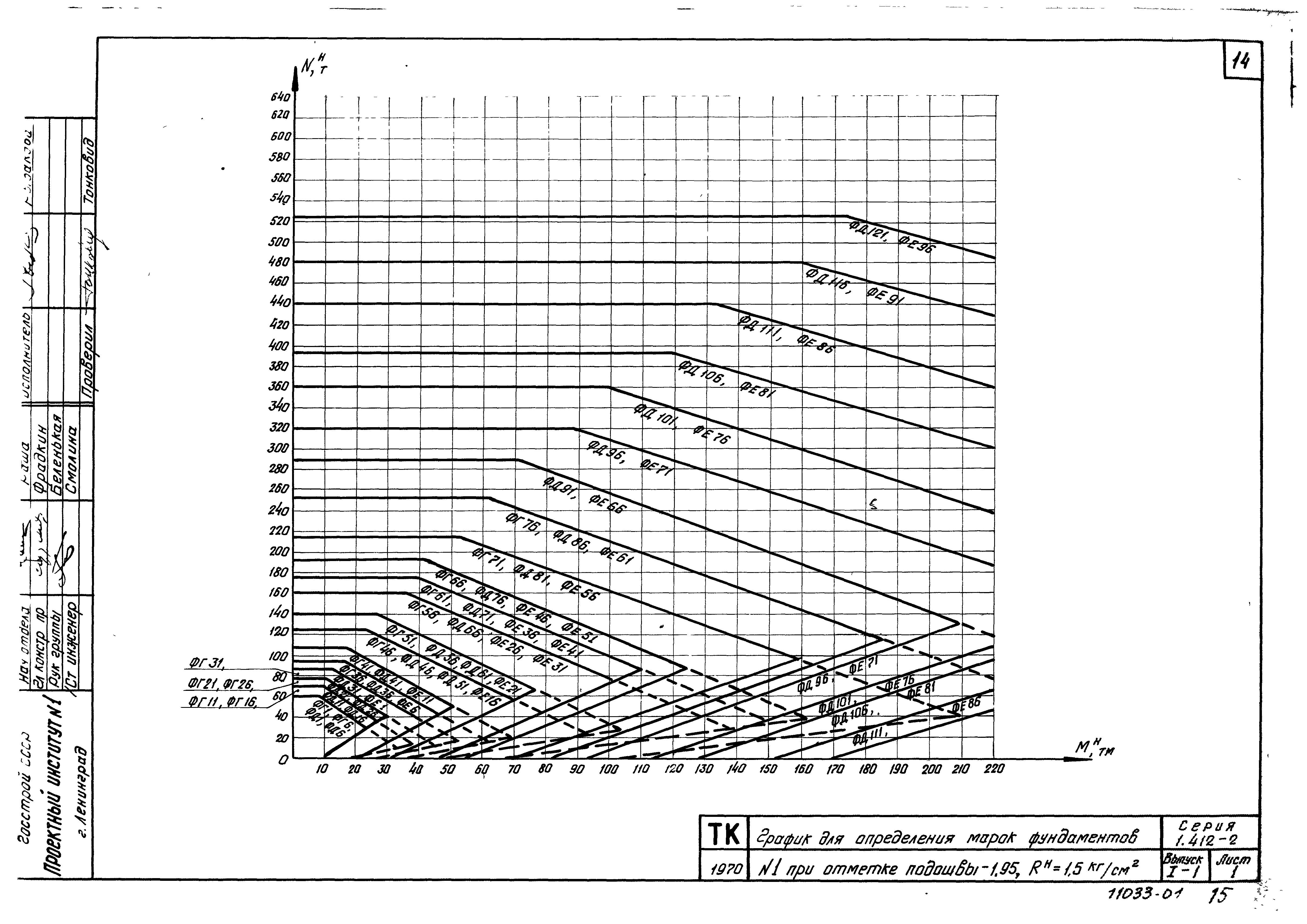 Серия 1.412-2