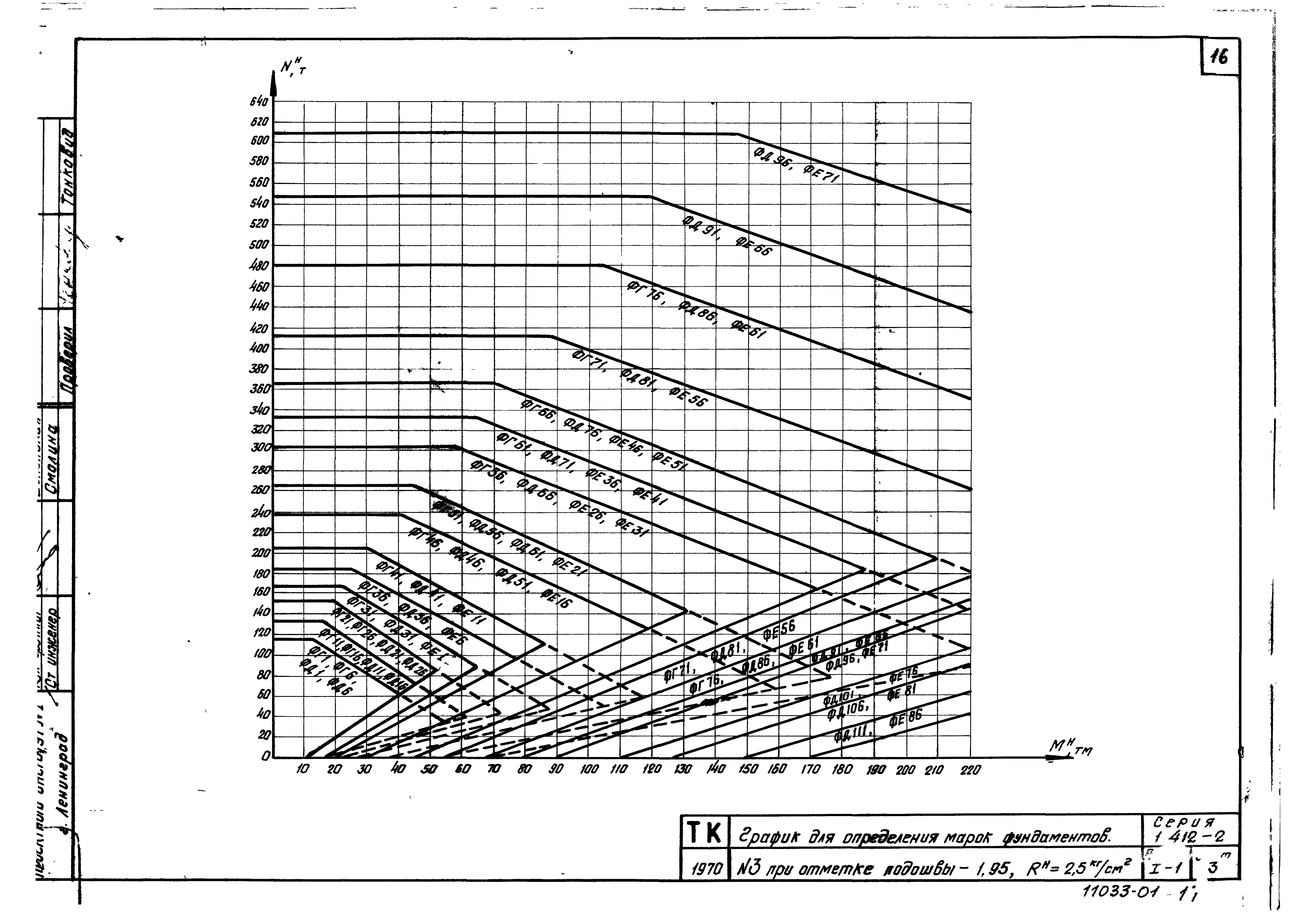 Серия 1.412-2