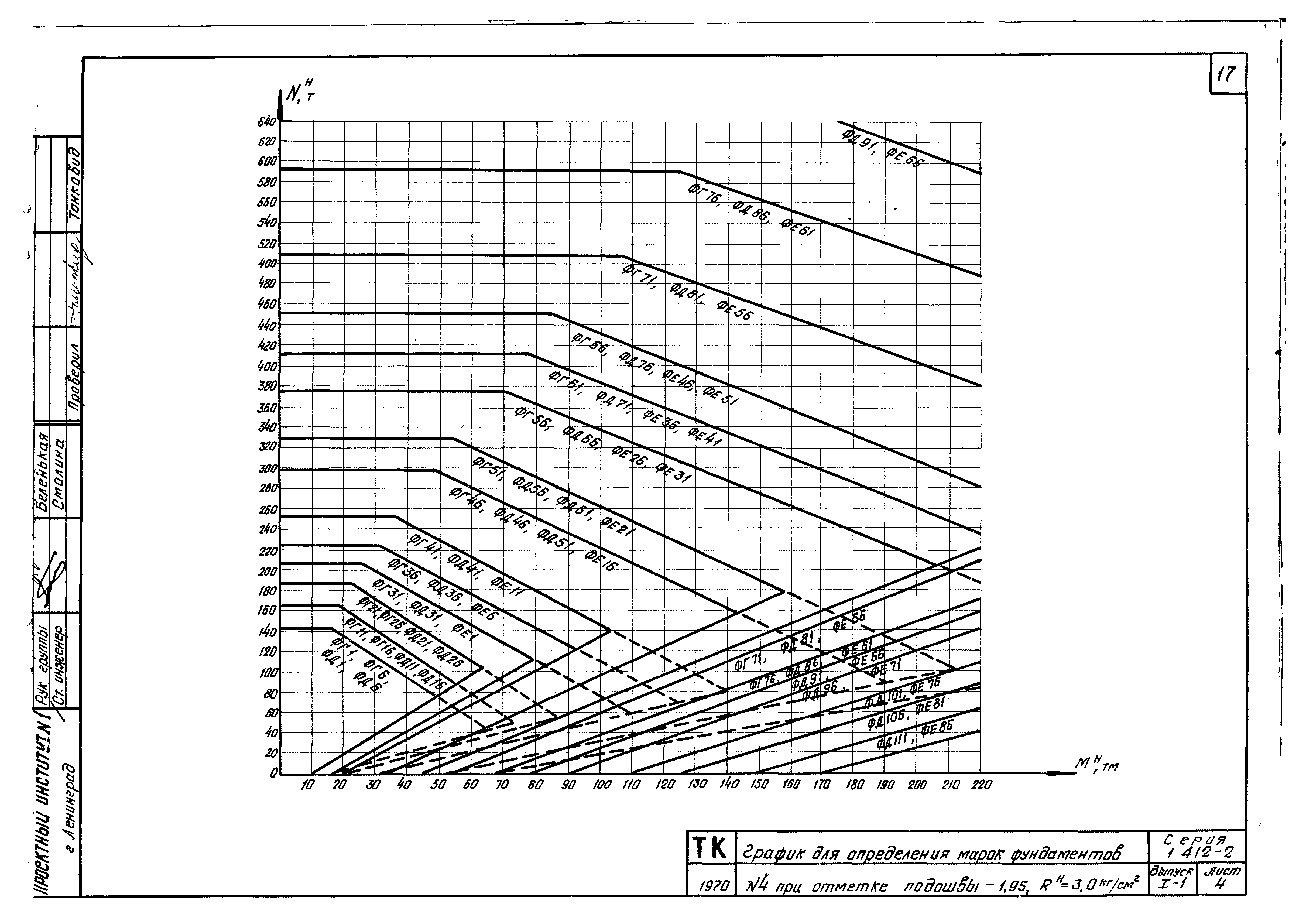 Серия 1.412-2