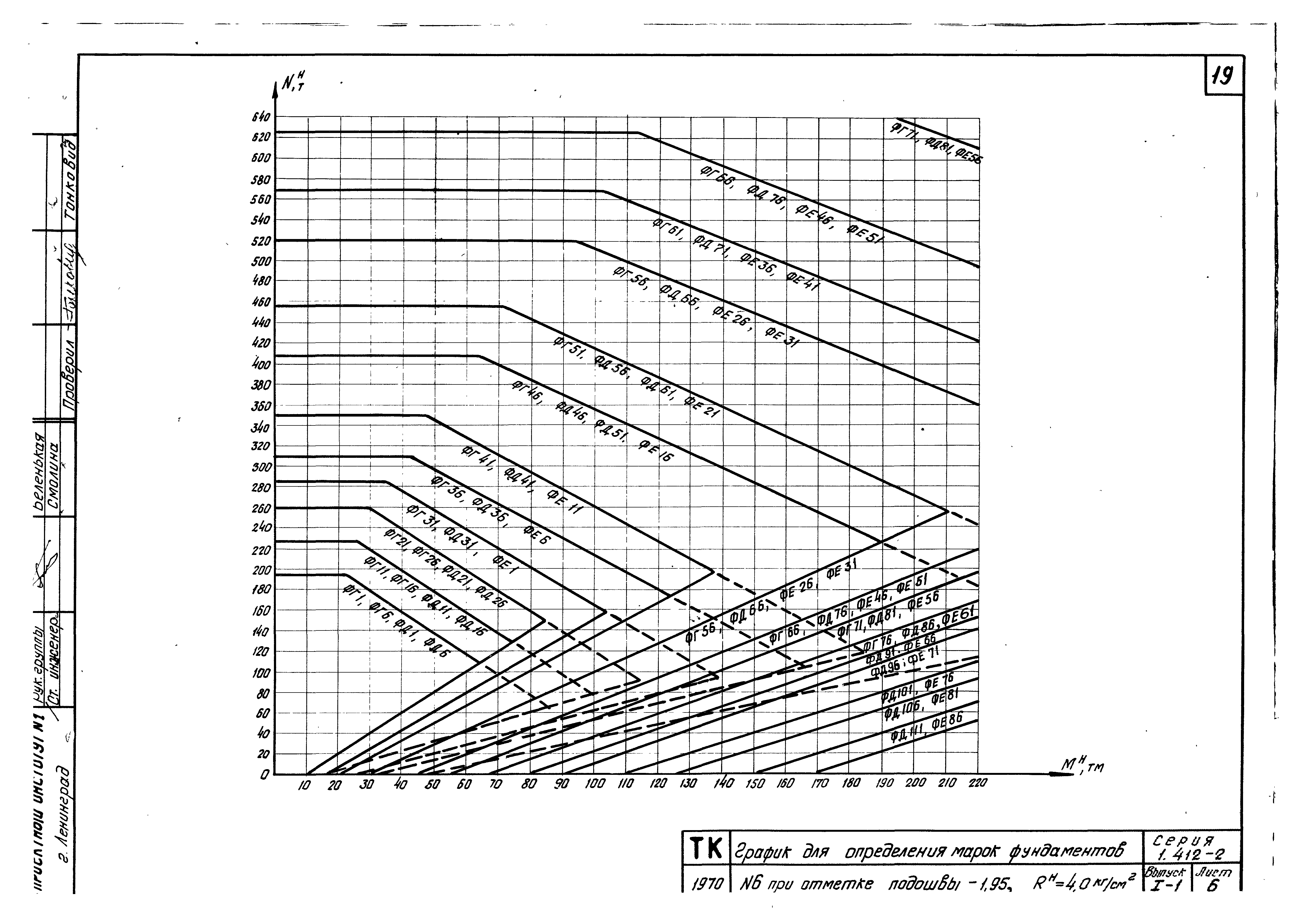 Серия 1.412-2