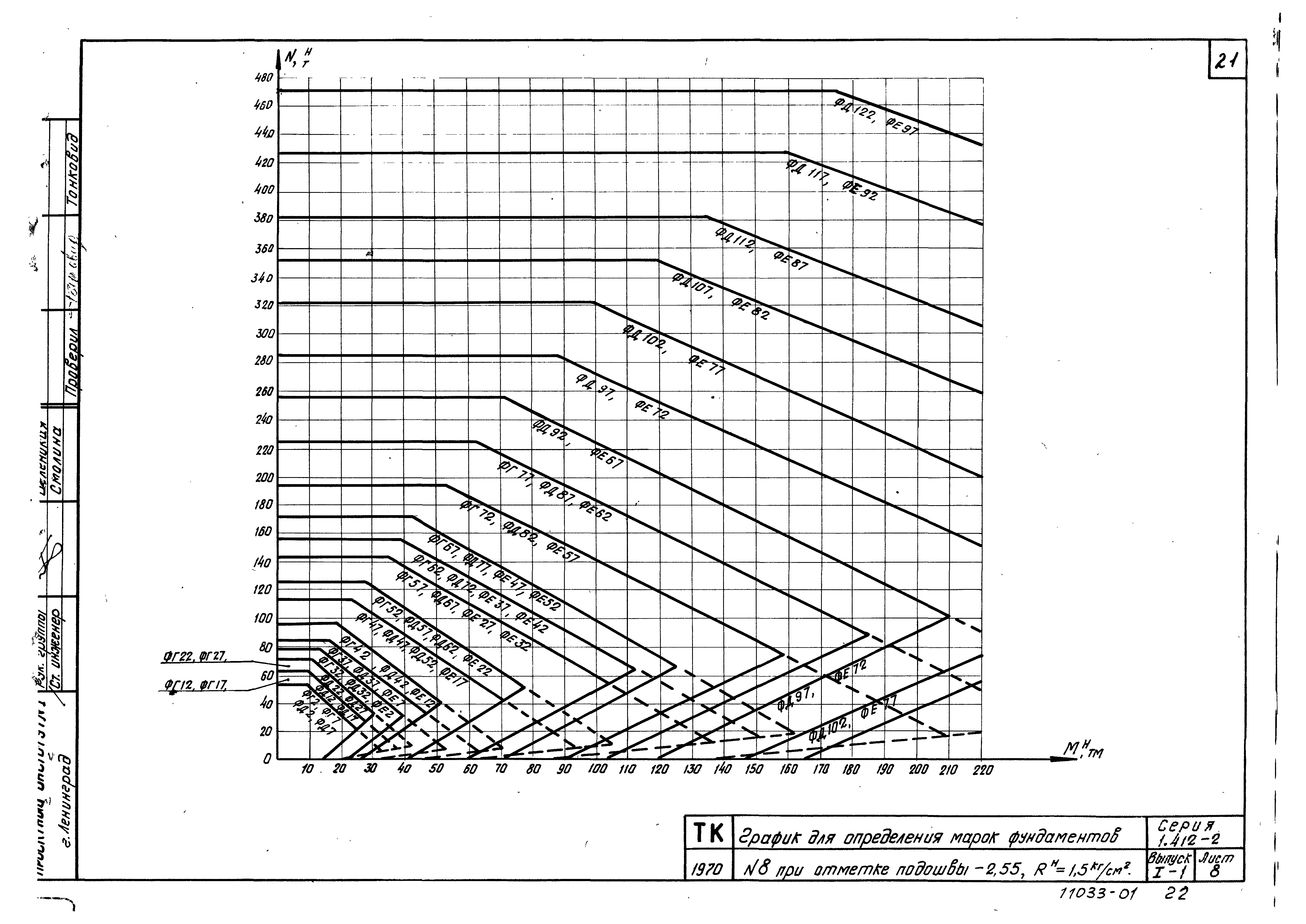 Серия 1.412-2