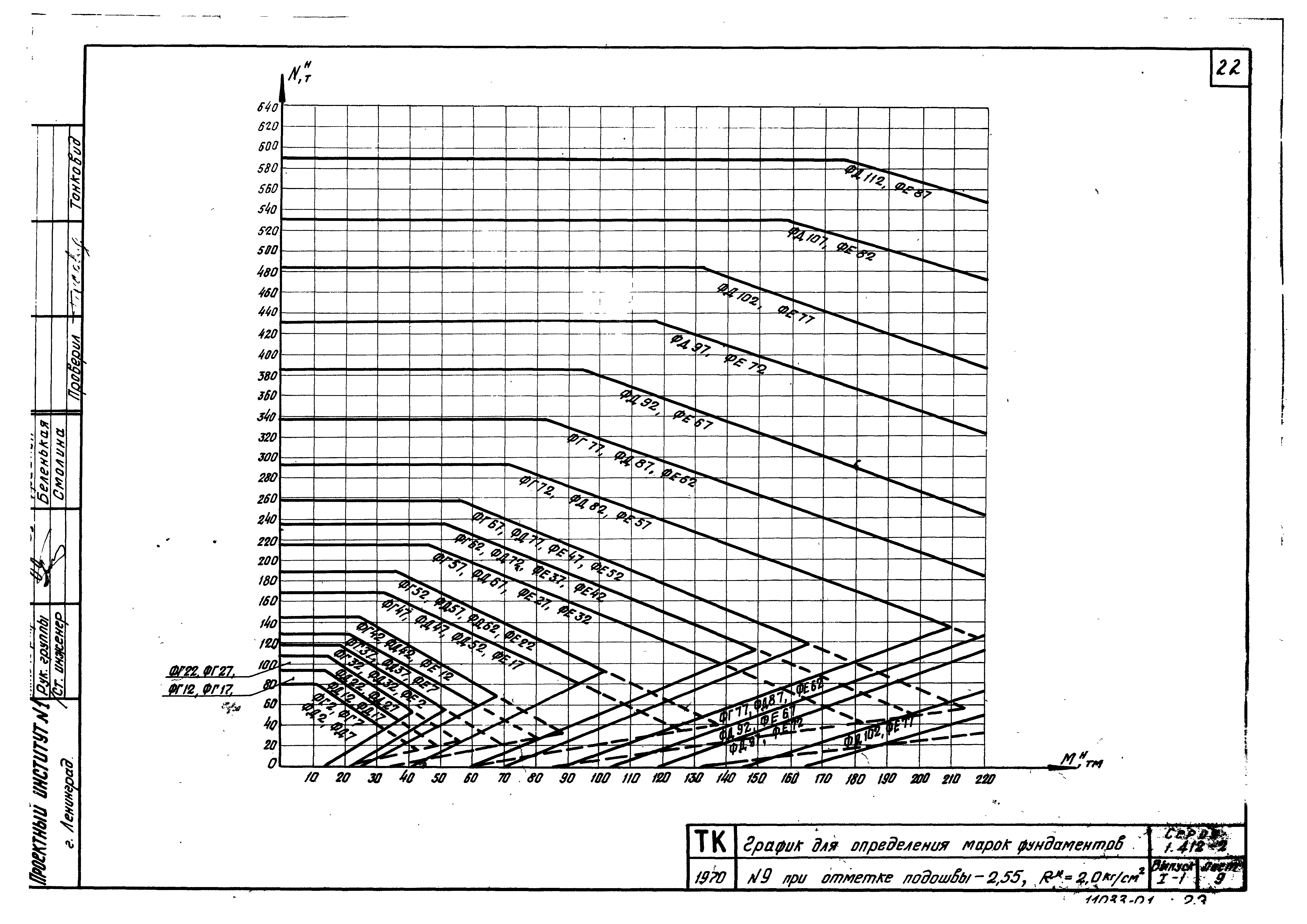 Серия 1.412-2