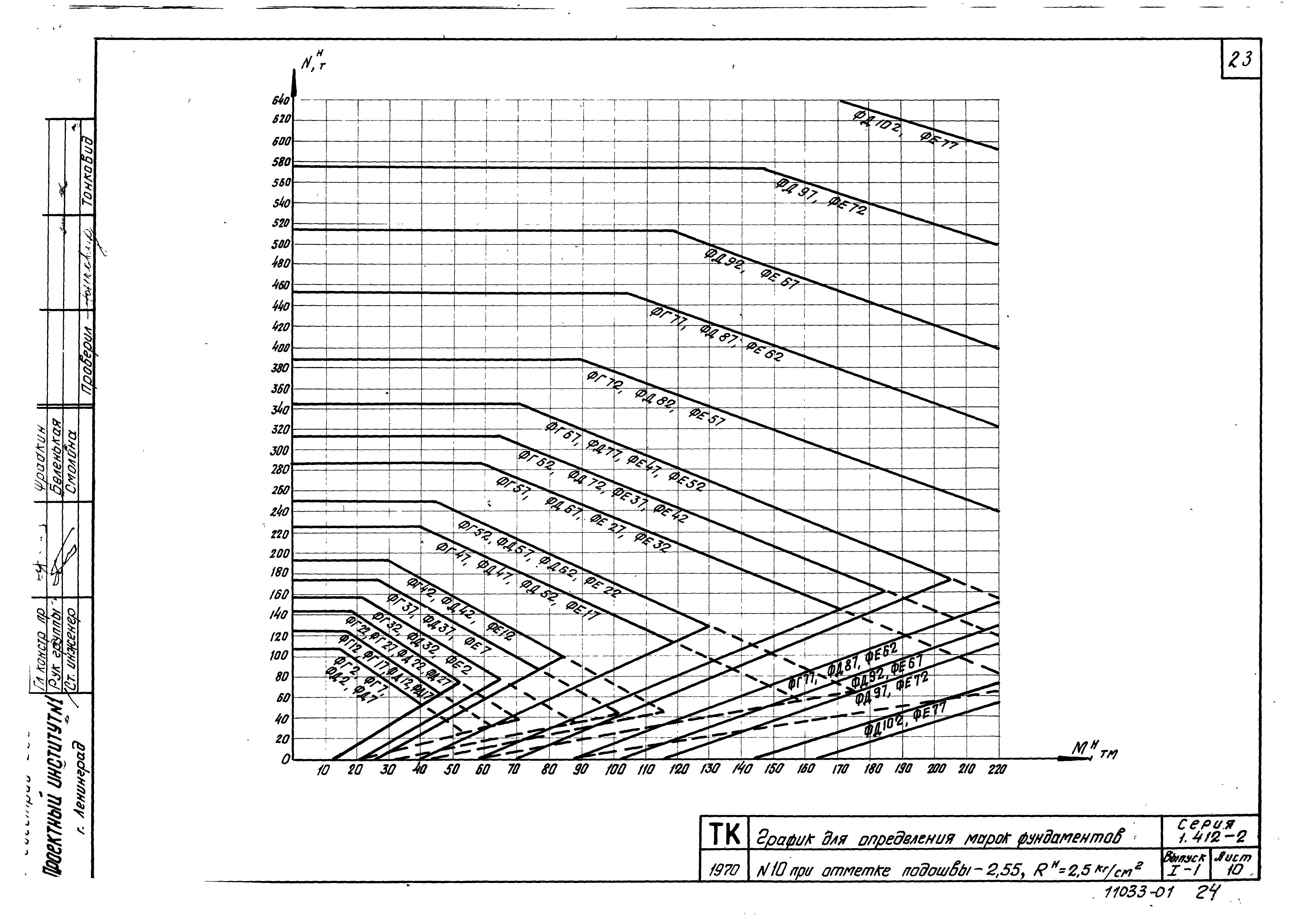 Серия 1.412-2