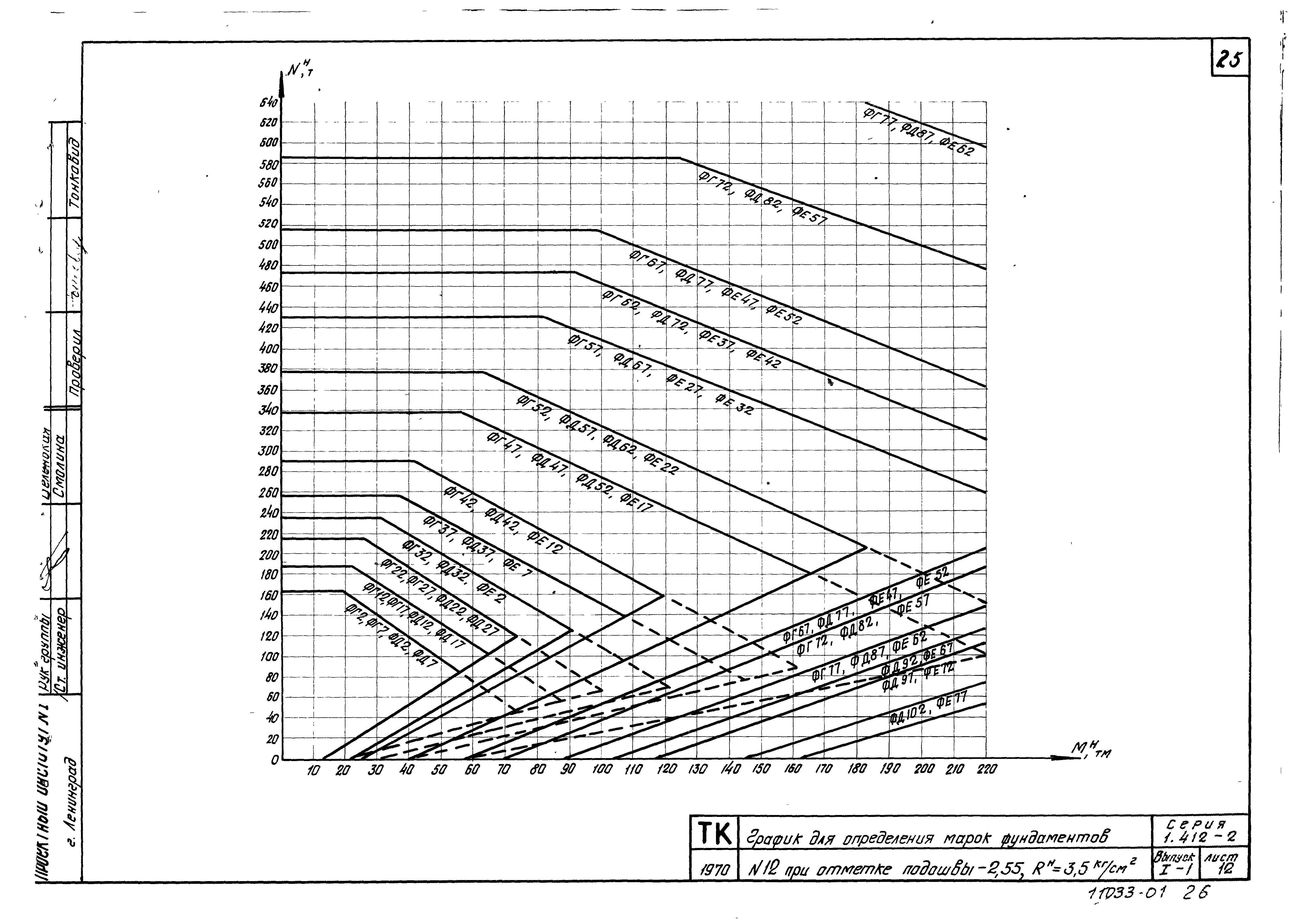 Серия 1.412-2