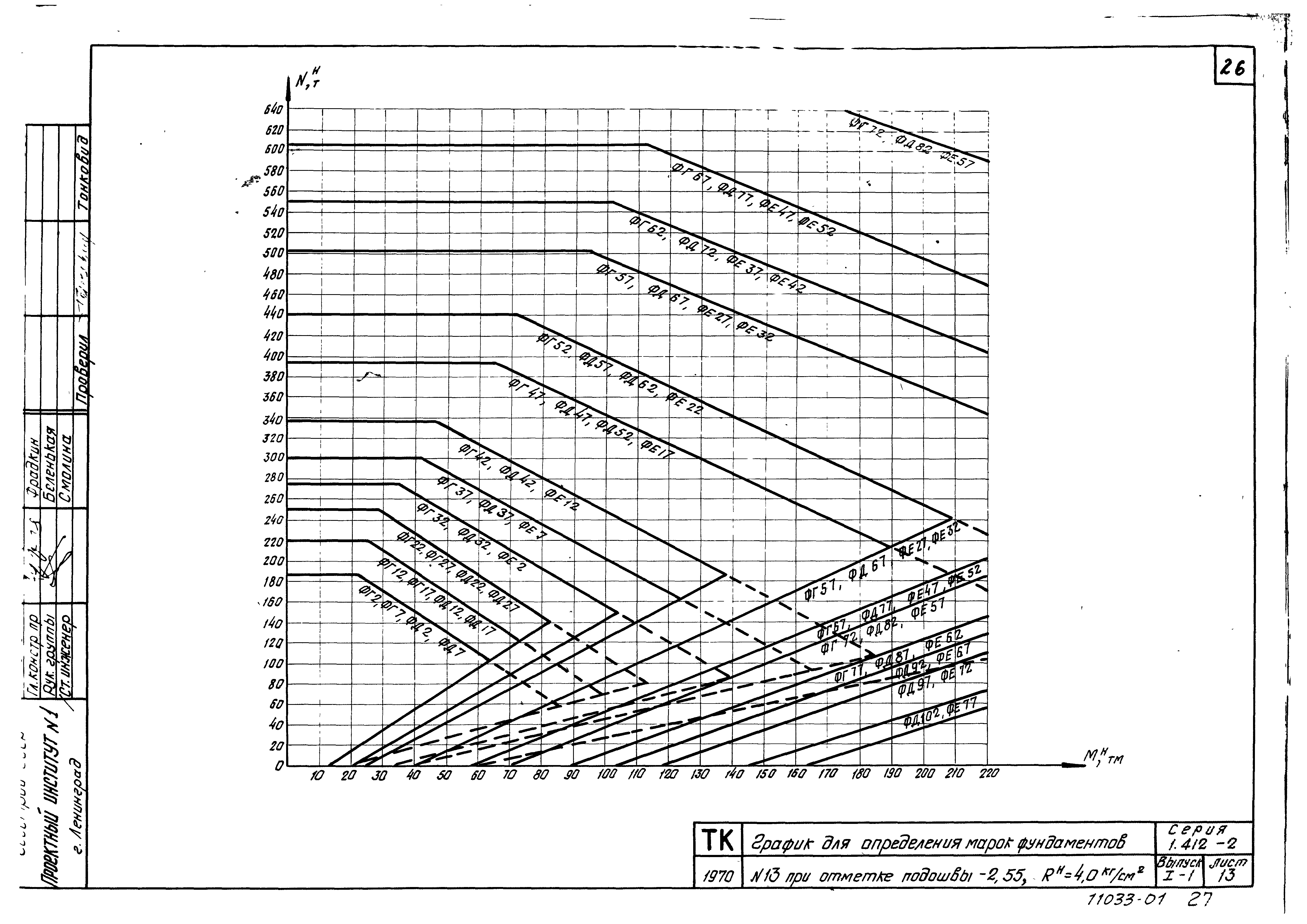 Серия 1.412-2