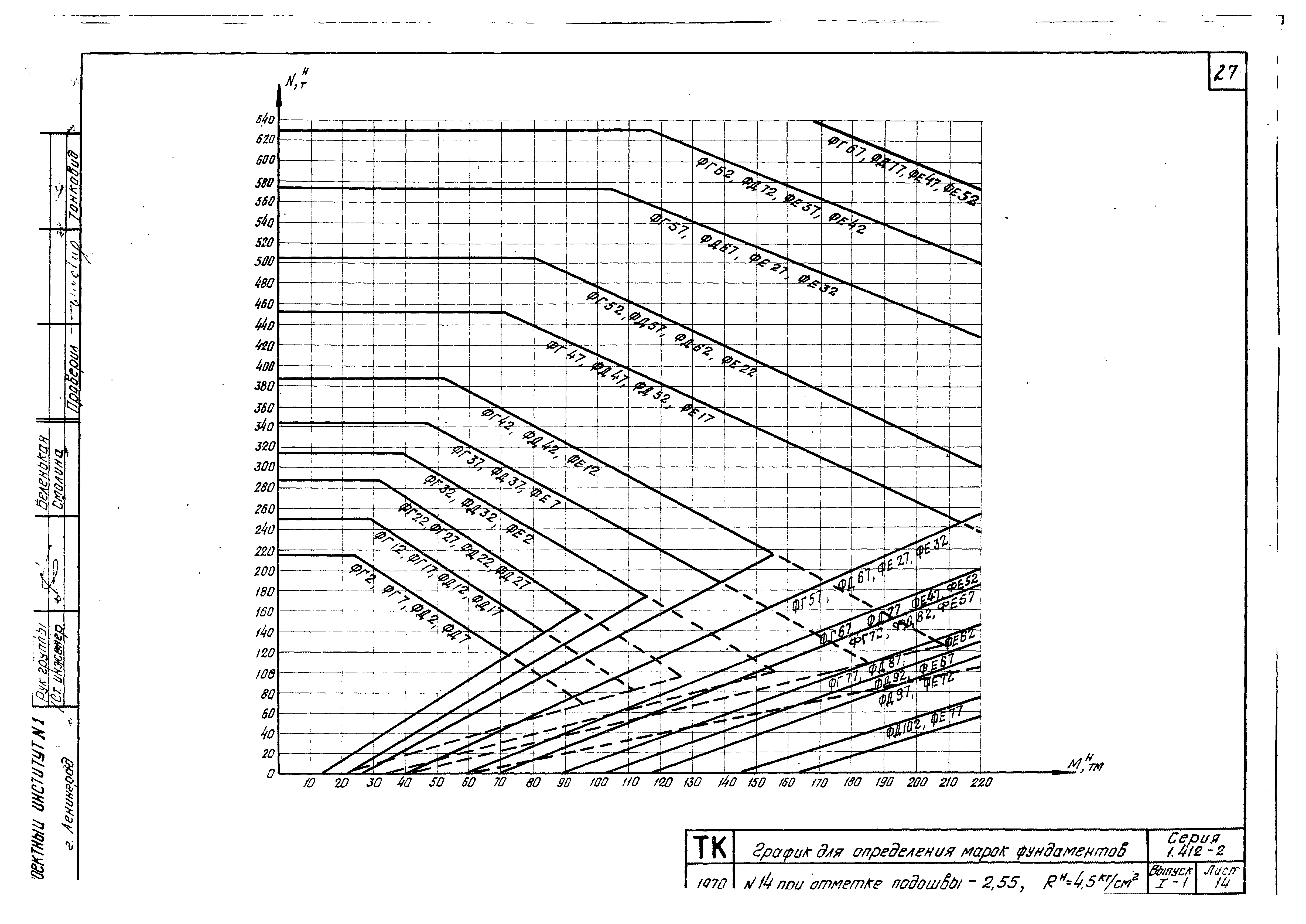 Серия 1.412-2